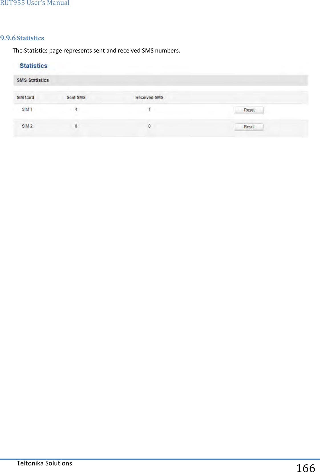 RUT955 User‘s Manual   Teltonika Solutions  166 9.9.6 Statistics The Statistics page represents sent and received SMS numbers.     