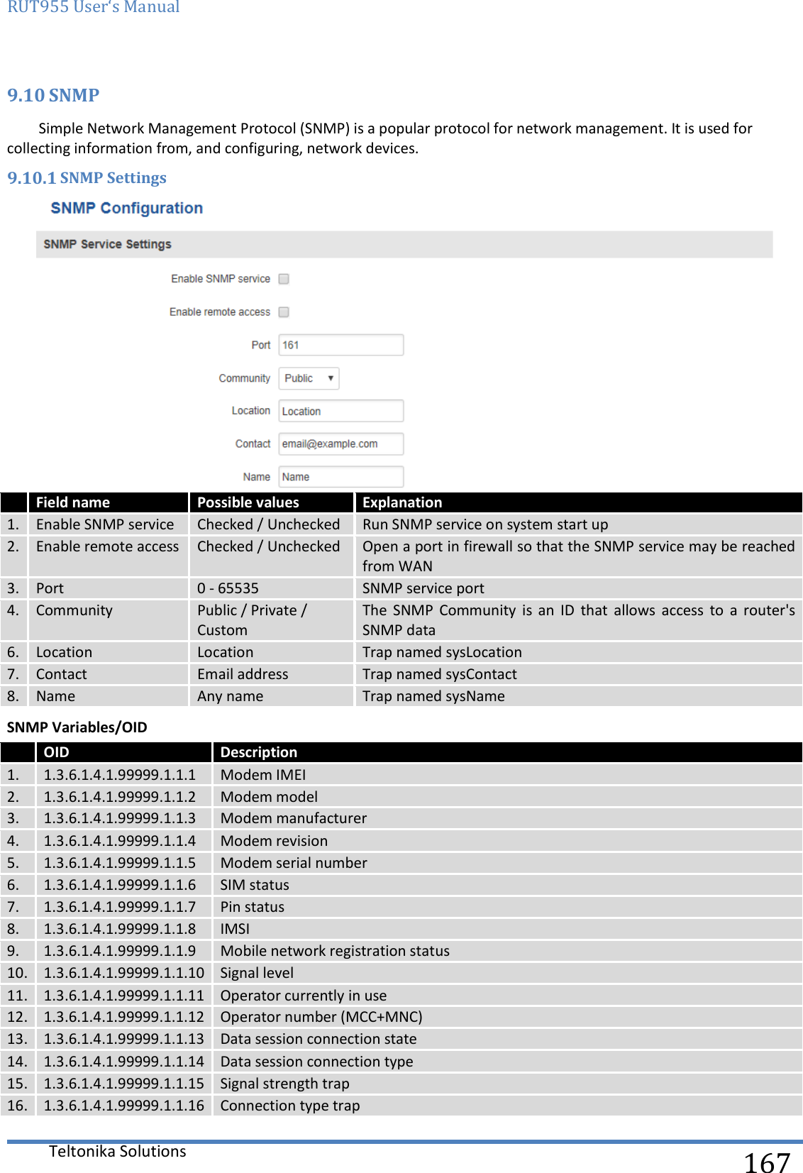 RUT955 User‘s Manual   Teltonika Solutions  167 9.10 SNMP Simple Network Management Protocol (SNMP) is a popular protocol for network management. It is used for collecting information from, and configuring, network devices. 9.10.1 SNMP Settings   Field name Possible values Explanation 1. Enable SNMP service Checked / Unchecked Run SNMP service on system start up 2. Enable remote access Checked / Unchecked Open a port in firewall so that the SNMP service may be reached from WAN 3. Port 0 - 65535 SNMP service port 4. Community Public / Private / Custom The  SNMP  Community  is  an  ID  that  allows  access  to  a  router&apos;s SNMP data 6. Location Location Trap named sysLocation 7. Contact Email address Trap named sysContact 8. Name Any name Trap named sysName SNMP Variables/OID   OID Description 1. 1.3.6.1.4.1.99999.1.1.1 Modem IMEI 2. 1.3.6.1.4.1.99999.1.1.2 Modem model 3. 1.3.6.1.4.1.99999.1.1.3 Modem manufacturer 4. 1.3.6.1.4.1.99999.1.1.4 Modem revision 5. 1.3.6.1.4.1.99999.1.1.5 Modem serial number 6. 1.3.6.1.4.1.99999.1.1.6 SIM status 7. 1.3.6.1.4.1.99999.1.1.7 Pin status 8. 1.3.6.1.4.1.99999.1.1.8 IMSI 9. 1.3.6.1.4.1.99999.1.1.9 Mobile network registration status 10. 1.3.6.1.4.1.99999.1.1.10 Signal level 11. 1.3.6.1.4.1.99999.1.1.11 Operator currently in use 12. 1.3.6.1.4.1.99999.1.1.12 Operator number (MCC+MNC) 13. 1.3.6.1.4.1.99999.1.1.13 Data session connection state 14. 1.3.6.1.4.1.99999.1.1.14 Data session connection type 15. 1.3.6.1.4.1.99999.1.1.15 Signal strength trap 16. 1.3.6.1.4.1.99999.1.1.16 Connection type trap 