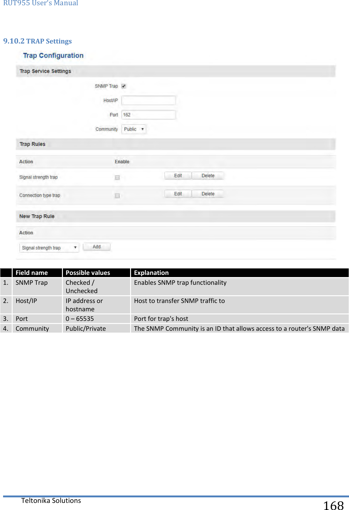 RUT955 User‘s Manual   Teltonika Solutions  168 9.10.2 TRAP Settings   Field name Possible values Explanation 1. SNMP Trap Checked / Unchecked Enables SNMP trap functionality 2. Host/IP IP address or hostname Host to transfer SNMP traffic to 3. Port 0 – 65535 Port for trap&apos;s host 4. Community Public/Private The SNMP Community is an ID that allows access to a router&apos;s SNMP data     