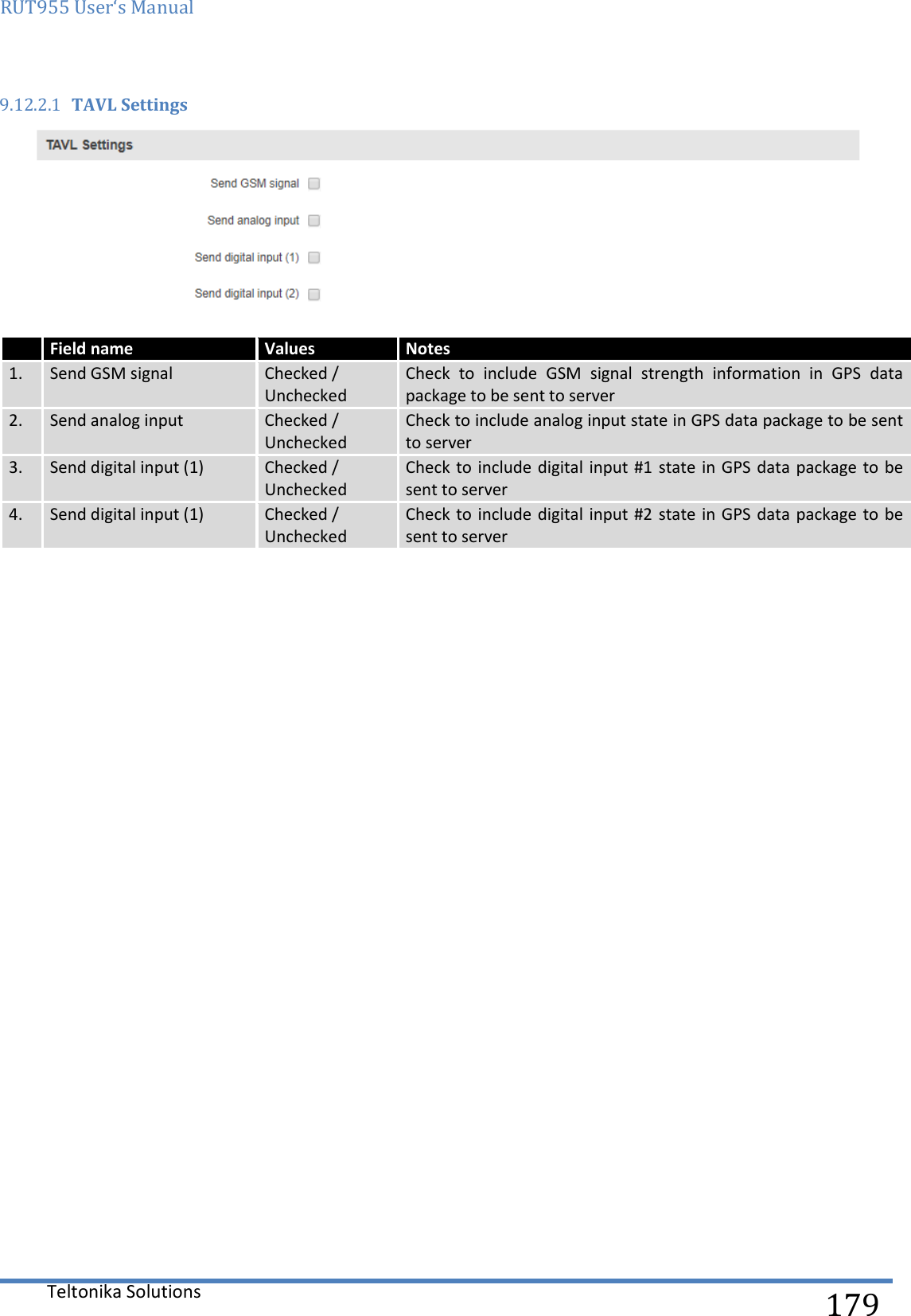 RUT955 User‘s Manual   Teltonika Solutions  179 9.12.2.1 TAVL Settings       Field name Values Notes 1. Send GSM signal Checked / Unchecked Check  to  include  GSM  signal  strength  information  in  GPS  data package to be sent to server 2. Send analog input Checked / Unchecked Check to include analog input state in GPS data package to be sent to server 3. Send digital input (1) Checked / Unchecked Check to include digital input #1 state  in GPS data package to be sent to server 4. Send digital input (1) Checked / Unchecked Check to include digital input #2  state in GPS data package to be sent to server 