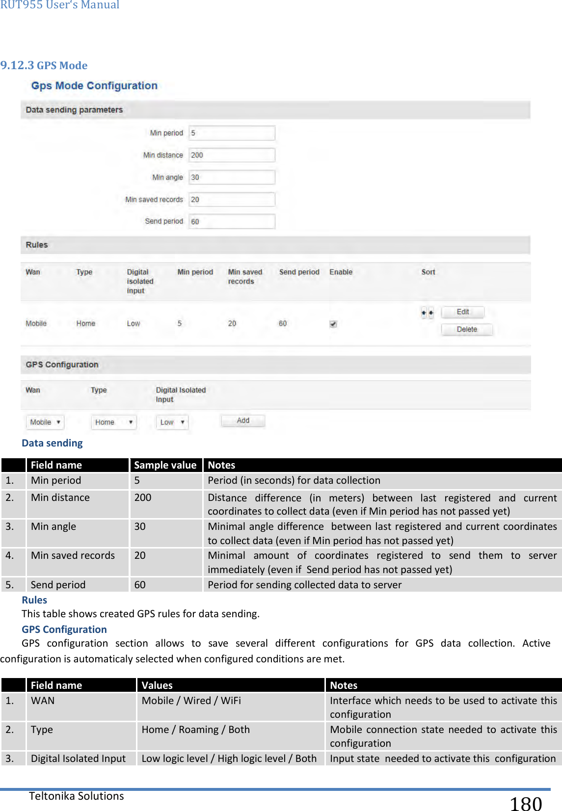 RUT955 User‘s Manual   Teltonika Solutions  180 9.12.3 GPS Mode  Data sending Rules This table shows created GPS rules for data sending. GPS Configuration GPS  configuration  section  allows  to  save  several  different  configurations  for  GPS  data  collection.  Active configuration is automaticaly selected when configured conditions are met.     Field name Sample value Notes 1. Min period 5 Period (in seconds) for data collection  2. Min distance 200 Distance  difference  (in  meters)  between  last  registered  and  current coordinates to collect data (even if Min period has not passed yet) 3. Min angle 30 Minimal angle difference  between last registered and current coordinates to collect data (even if Min period has not passed yet) 4. Min saved records 20 Minimal  amount  of  coordinates  registered  to  send  them  to  server immediately (even if  Send period has not passed yet) 5. Send period 60 Period for sending collected data to server   Field name Values Notes 1. WAN Mobile / Wired / WiFi Interface which needs to be used to activate this  configuration 2. Type Home / Roaming / Both Mobile  connection state  needed to  activate  this  configuration 3. Digital Isolated Input Low logic level / High logic level / Both Input state  needed to activate this  configuration 