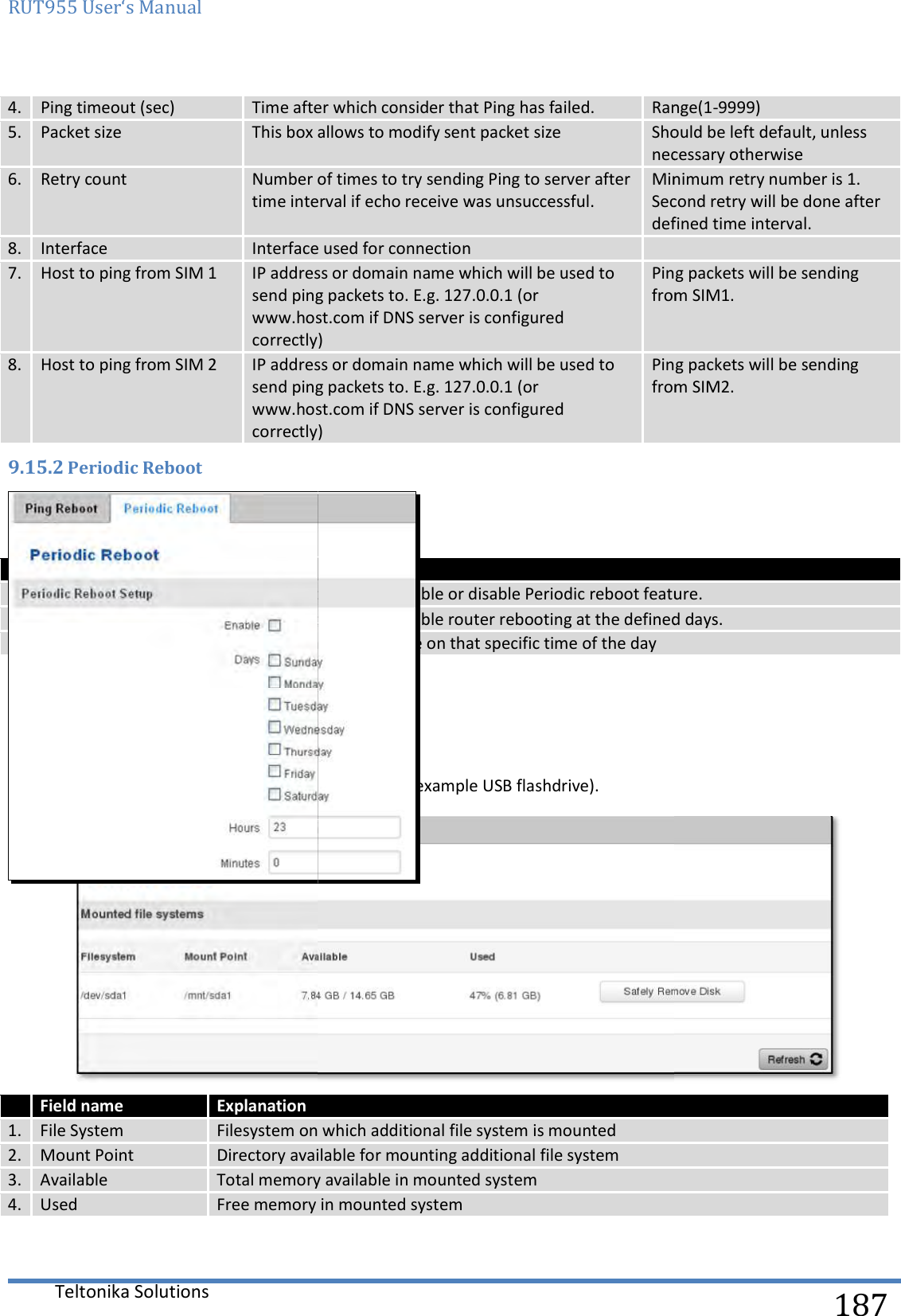 RUT955 User‘s Manual Teltonika Solutions  4. Ping timeout (sec) Time after which consider that Ping has failed.5. Packet size This box allows to modify sent packet size6. Retry count Number of times to try sending Ping to server after time interval if echo receive was unsuccessful.8. Interface Interface used for connection7. Host to ping from SIM 1 IP address or domain name which will be used to send ping packets to. E.g. 127.0.0.1 (or www.host.com if DNS server correctly)8. Host to ping from SIM 2 IP address or domain name which will be used to send ping packets to. E.g. 127.0.0.1 (or www.host.com if DNS server is configured correctly)9.15.2 Periodic Reboot   Field name Explanation1. Enable This check box will enable or disable Periodic reboot feature.2. Days This check box will enable router rebooting at the defined days.3. Hours, Minutes Uploading will be done on  9.16 Network Shares 9.16.1 Mounted File Systems On this page you can review mounted file systems (for example USB flashdrive). Field name Explanation 1. File System Filesystem on which additional file system is mounted2. Mount Point Directory available for mounting additional file system3. Available Total memory available in mounted system4. Used Free memory in mounted system   Time after which consider that Ping has failed. Range(1This box allows to modify sent packet size Should be left default, unless necessary otherwiseNumber of times to try sending Ping to server after time interval if echo receive was unsuccessful. Minimum retry nuSecond retry will be done after defined time interval.Interface used for connection  IP address or domain name which will be used to send ping packets to. E.g. 127.0.0.1 (or www.host.com if DNS server is configured correctly) Ping packets will be sending from SIM1.IP address or domain name which will be used to send ping packets to. E.g. 127.0.0.1 (or www.host.com if DNS server is configured correctly) Ping packets will be from SIM2. Explanation This check box will enable or disable Periodic reboot feature.This check box will enable router rebooting at the defined days.Uploading will be done on that specific time of the day On this page you can review mounted file systems (for example USB flashdrive).  Filesystem on which additional file system is mounted Directory available for mounting additional file system Total memory available in mounted system Free memory in mounted system   187 Range(1-9999) Should be left default, unless necessary otherwise Minimum retry number is 1. Second retry will be done after defined time interval. Ping packets will be sending from SIM1. Ping packets will be sending from SIM2. This check box will enable or disable Periodic reboot feature. This check box will enable router rebooting at the defined days.  