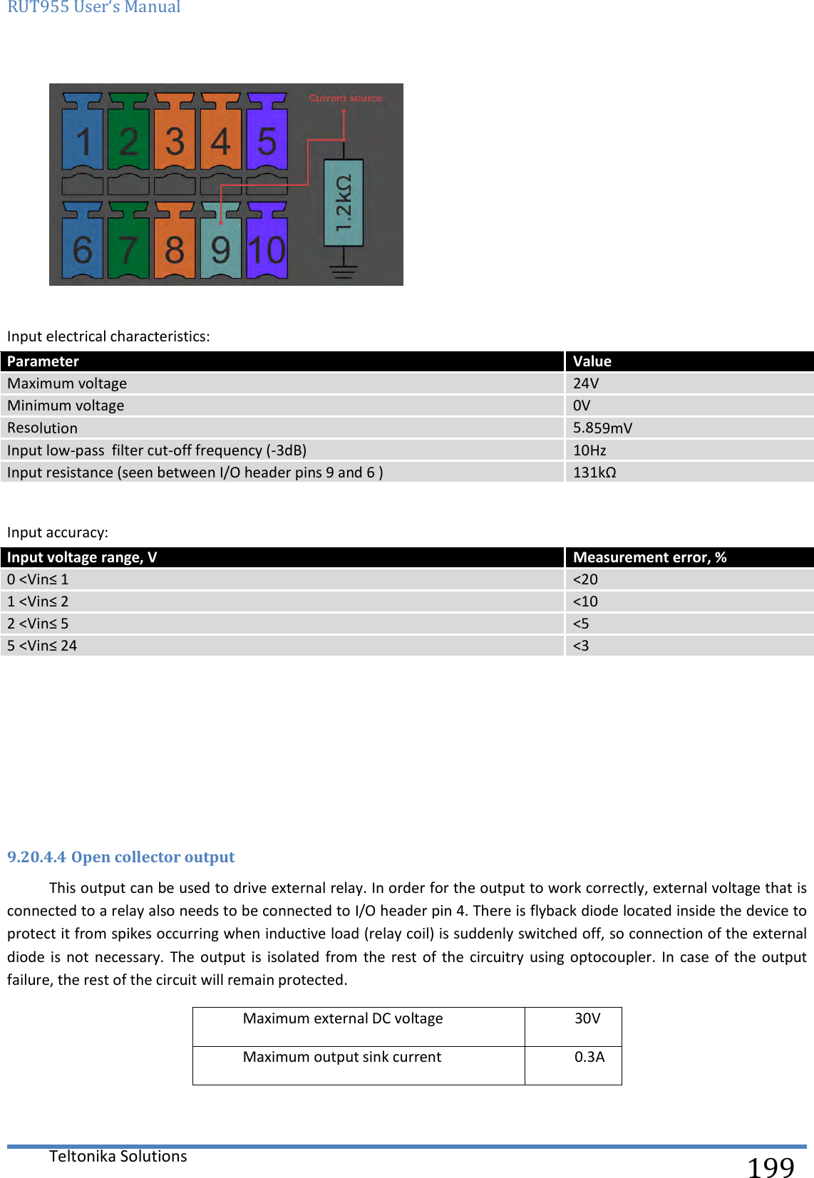 RUT955 User‘s Manual   Teltonika Solutions  199     Input electrical characteristics: Parameter Value Maximum voltage  24V Minimum voltage  0V Resolution 5.859mV Input low-pass  filter cut-off frequency (-3dB) 10Hz Input resistance (seen between I/O header pins 9 and 6 ) 131kΩ  Input accuracy: Input voltage range, V Measurement error, % 0 &lt;Vin≤ 1 &lt;20 1 &lt;Vin≤ 2 &lt;10 2 &lt;Vin≤ 5 &lt;5 5 &lt;Vin≤ 24 &lt;3      9.20.4.4 Open collector output This output can be used to drive external relay. In order for the output to work correctly, external voltage that is connected to a relay also needs to be connected to I/O header pin 4. There is flyback diode located inside the device to protect it from spikes occurring when inductive load (relay coil) is suddenly switched off, so connection of the external diode  is  not necessary.  The output is  isolated  from the  rest  of the  circuitry  using optocoupler.  In  case of  the  output failure, the rest of the circuit will remain protected. Maximum external DC voltage  30V Maximum output sink current  0.3A  