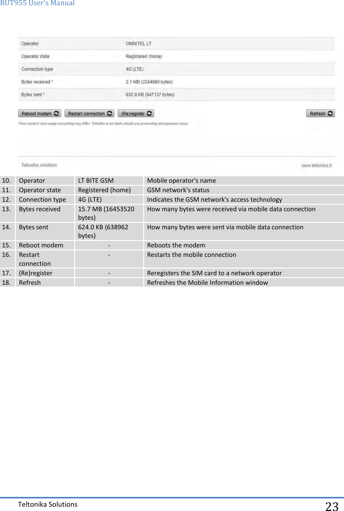 RUT955 User‘s Manual   Teltonika Solutions  23  10. Operator LT BITE GSM Mobile operator&apos;s name 11. Operator state Registered (home) GSM network&apos;s status 12. Connection type 4G (LTE) Indicates the GSM network&apos;s access technology 13. Bytes received 15.7 MB (16453520 bytes) How many bytes were received via mobile data connection 14. Bytes sent 624.0 KB (638962 bytes) How many bytes were sent via mobile data connection 15. Reboot modem - Reboots the modem 16. Restart connection - Restarts the mobile connection 17. (Re)register - Reregisters the SIM card to a network operator 18. Refresh - Refreshes the Mobile Information window     