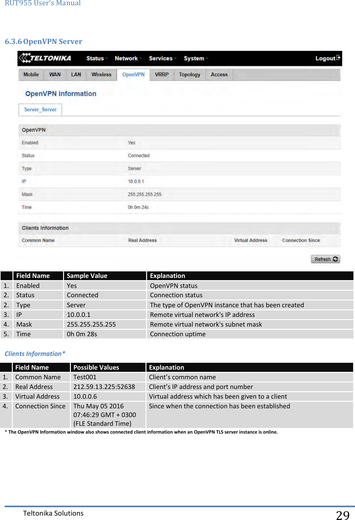 RUT955 User‘s Manual   Teltonika Solutions  29 6.3.6 OpenVPN Server   Field Name Sample Value Explanation 1. Enabled Yes OpenVPN status 2. Status Connected Connection status 2. Type Server The type of OpenVPN instance that has been created 3. IP 10.0.0.1 Remote virtual network&apos;s IP address 4. Mask 255.255.255.255 Remote virtual network&apos;s subnet mask 5. Time 0h 0m 28s Connection uptime  Clients Information* * The OpenVPN Information window also shows connected client information when an OpenVPN TLS server instance is online.     Field Name Possible Values Explanation 1. Common Name Test001 Client’s common name 2. Real Address 212.59.13.225:52638 Client’s IP address and port number 3. Virtual Address 10.0.0.6 Virtual address which has been given to a client 4. Connection Since Thu May 05 2016 07:46:29 GMT + 0300 (FLE Standard Time) Since when the connection has been established 