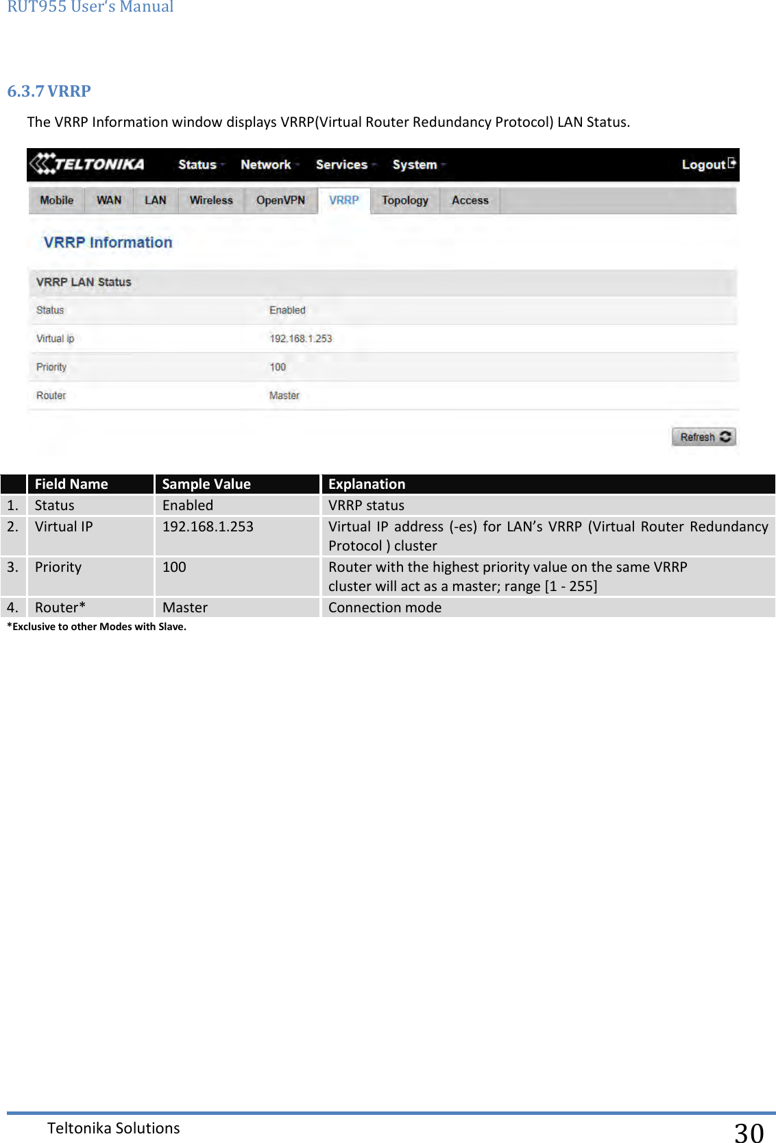 RUT955 User‘s Manual   Teltonika Solutions  30 6.3.7 VRRP The VRRP Information window displays VRRP(Virtual Router Redundancy Protocol) LAN Status.    Field Name Sample Value Explanation 1. Status Enabled VRRP status 2. Virtual IP 192.168.1.253 Virtual IP  address (-es)  for LAN’s  VRRP  (Virtual Router  Redundancy Protocol ) cluster 3. Priority 100 Router with the highest priority value on the same VRRP  cluster will act as a master; range [1 - 255] 4. Router* Master Connection mode  *Exclusive to other Modes with Slave.    