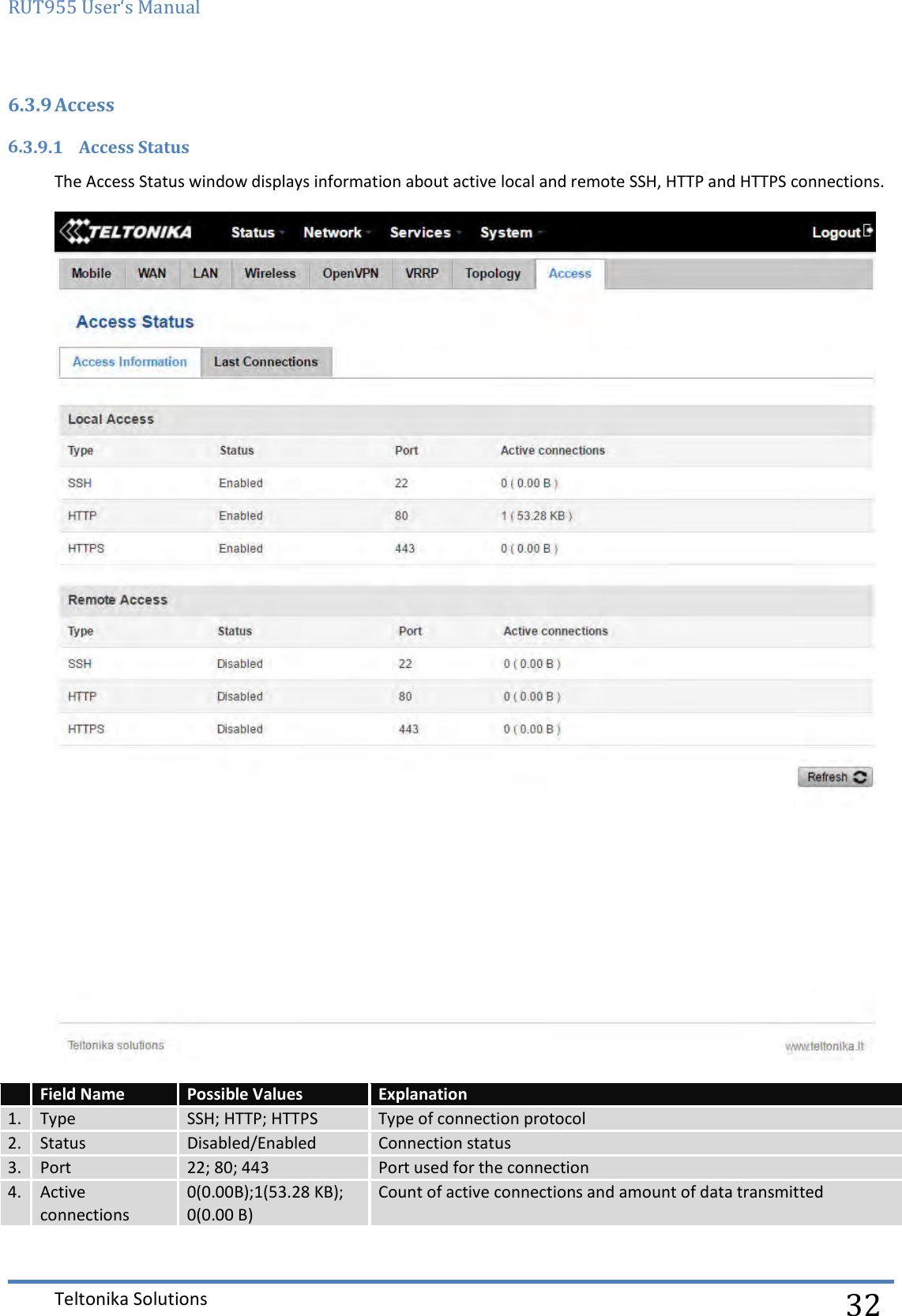 RUT955 User‘s Manual   Teltonika Solutions  32 6.3.9 Access 6.3.9.1 Access Status The Access Status window displays information about active local and remote SSH, HTTP and HTTPS connections.   Field Name Possible Values Explanation 1. Type SSH; HTTP; HTTPS Type of connection protocol 2. Status Disabled/Enabled Connection status 3. Port 22; 80; 443 Port used for the connection 4. Active connections 0(0.00B);1(53.28 KB); 0(0.00 B) Count of active connections and amount of data transmitted    