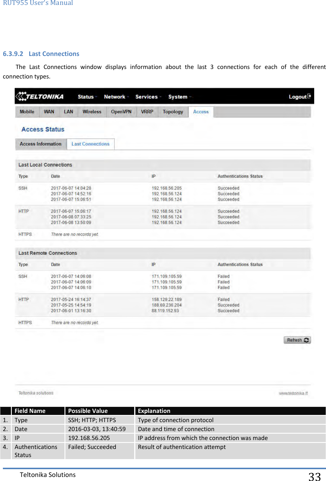 RUT955 User‘s Manual   Teltonika Solutions  33  6.3.9.2 Last Connections The  Last  Connections  window  displays  information  about  the  last  3  connections  for  each  of  the  different connection types.   Field Name Possible Value Explanation 1. Type SSH; HTTP; HTTPS Type of connection protocol 2. Date 2016-03-03, 13:40:59 Date and time of connection 3. IP 192.168.56.205 IP address from which the connection was made 4. Authentications Status Failed; Succeeded Result of authentication attempt 