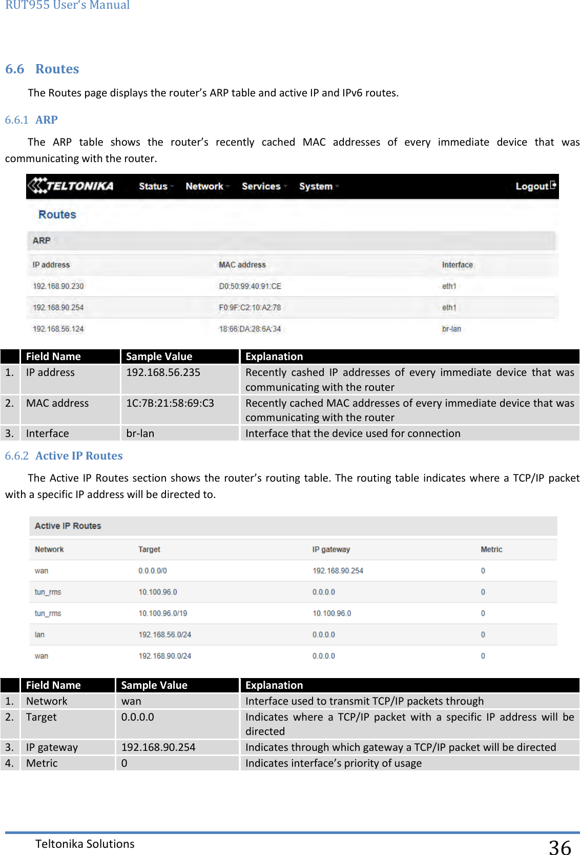 RUT955 User‘s Manual   Teltonika Solutions  36 6.6 Routes The Routes page displays the router’s ARP table and active IP and IPv6 routes. 6.6.1 ARP The  ARP  table  shows  the  router’s  recently  cached  MAC  addresses  of  every  immediate  device  that  was communicating with the router.   Field Name Sample Value Explanation 1. IP address 192.168.56.235 Recently  cashed  IP  addresses  of  every  immediate  device  that  was communicating with the router 2. MAC address 1C:7B:21:58:69:C3 Recently cached MAC addresses of every immediate device that was communicating with the router 3. Interface br-lan Interface that the device used for connection 6.6.2 Active IP Routes The Active IP Routes section shows the router’s routing table. The routing table indicates where a TCP/IP packet with a specific IP address will be directed to.   Field Name Sample Value Explanation 1. Network wan Interface used to transmit TCP/IP packets through 2. Target 0.0.0.0 Indicates  where  a  TCP/IP  packet  with  a  specific  IP  address  will  be directed 3. IP gateway 192.168.90.254 Indicates through which gateway a TCP/IP packet will be directed 4. Metric 0 Indicates interface’s priority of usage   