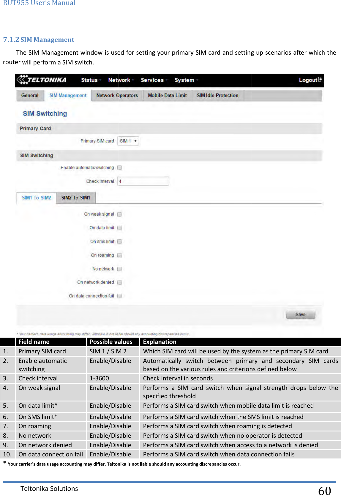 RUT955 User‘s Manual Teltonika Solutions  7.1.2 SIM Management The SIM Management window is used for setting your primary SIM card and setting up scenarios after which the router will perform a SIM switch.  Field name Possible values1. Primary SIM card SIM 1 / SIM 22. Enable automatic switching Enable/Disable3. Check interval 1-3600 4. On weak signal Enable/Disable5. On data limit* Enable/Disable6. On SMS limit* Enable/Disable7. On roaming Enable/Disable8. No network Enable/Disable9. On network denied Enable/Disable10. On data connection fail Enable/Disable* Your carrier&apos;s data usage accounting may differ. Teltonika is not liable should any accounting discrepancies occur. The SIM Management window is used for setting your primary SIM card and setting up scenarios after which the Possible values Explanation SIM 1 / SIM 2 Which SIM card will be used by the system as theEnable/Disable Automatically  switch  between  primary  and  secondary  SIM  cards based on the various rules and criterions defined belowCheck interval in seconds Enable/Disable Performs  a  SIM  card  switch  when  sigspecified threshold Enable/Disable Performs a SIM card switch when mobile data limit Enable/Disable Performs a SIM card switch when the SMS limit is Enable/Disable Performs a SIM card switch when roaming is detectedEnable/Disable Performs a SIM card switch when no operator is detectedEnable/Disable Performs a SIM card switch when access to a Enable/Disable Performs a SIM card switch when data connection failsYour carrier&apos;s data usage accounting may differ. Teltonika is not liable should any accounting discrepancies occur.   60 The SIM Management window is used for setting your primary SIM card and setting up scenarios after which the  the system as the primary SIM card primary  and  secondary  SIM  cards based on the various rules and criterions defined below signal  strength  drops  below  the a SIM card switch when mobile data limit is reached SMS limit is reached a SIM card switch when roaming is detected a SIM card switch when no operator is detected access to a network is denied data connection fails 