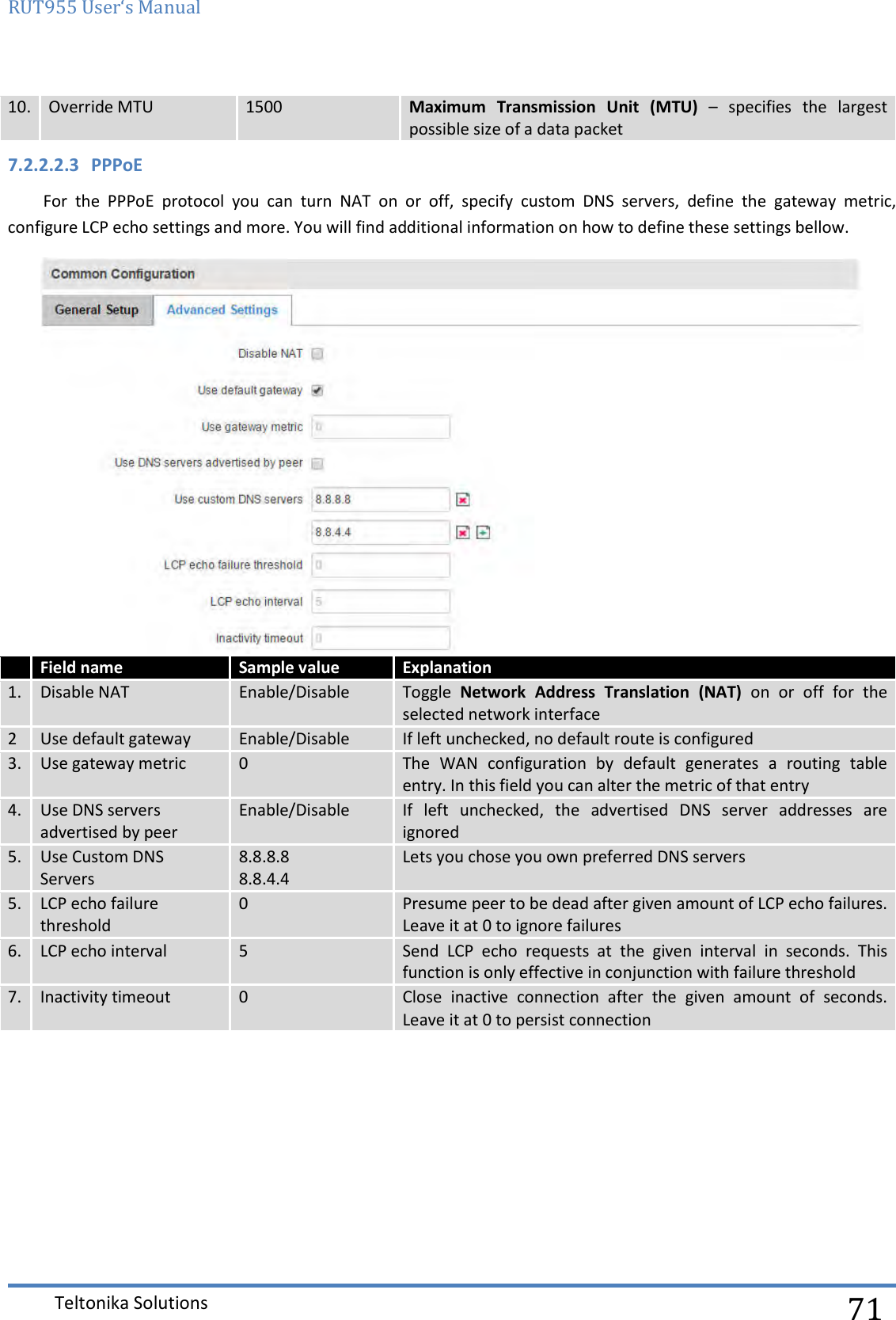 RUT955 User‘s Manual   Teltonika Solutions  71 10. Override MTU  1500 Maximum  Transmission  Unit  (MTU)  –  specifies  the  largest possible size of a data packet 7.2.2.2.3 PPPoE For  the  PPPoE  protocol  you  can  turn  NAT  on  or  off,  specify  custom  DNS  servers,  define  the  gateway  metric, configure LCP echo settings and more. You will find additional information on how to define these settings bellow.   Field name Sample value Explanation 1. Disable NAT Enable/Disable Toggle  Network  Address  Translation  (NAT)  on  or  off  for  the selected network interface 2 Use default gateway Enable/Disable If left unchecked, no default route is configured 3. Use gateway metric 0 The  WAN  configuration  by  default  generates  a  routing  table entry. In this field you can alter the metric of that entry 4. Use DNS servers advertised by peer Enable/Disable If  left  unchecked,  the  advertised  DNS  server  addresses  are ignored 5. Use Custom DNS Servers 8.8.8.8 8.8.4.4 Lets you chose you own preferred DNS servers  5. LCP echo failure threshold 0 Presume peer to be dead after given amount of LCP echo failures. Leave it at 0 to ignore failures 6. LCP echo interval 5 Send  LCP  echo  requests  at  the  given  interval  in  seconds.  This function is only effective in conjunction with failure threshold 7. Inactivity timeout 0 Close  inactive  connection  after  the  given  amount  of  seconds. Leave it at 0 to persist connection    