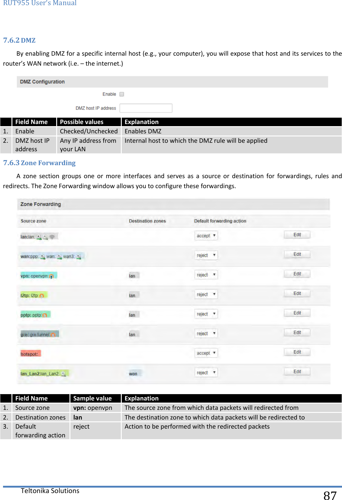 RUT955 User‘s Manual   Teltonika Solutions  87 7.6.2 DMZ By enabling DMZ for a specific internal host (e.g., your computer), you will expose that host and its services to the router’s WAN network (i.e. – the internet.)   Field Name Possible values  Explanation 1. Enable Checked/Unchecked Enables DMZ 2. DMZ host IP address Any IP address from your LAN Internal host to which the DMZ rule will be applied  7.6.3 Zone Forwarding A  zone  section  groups  one  or  more  interfaces  and  serves  as  a  source  or  destination  for  forwardings,  rules  and redirects. The Zone Forwarding window allows you to configure these forwardings.   Field Name Sample value  Explanation 1. Source zone vpn: openvpn The source zone from which data packets will redirected from 2. Destination zones lan The destination zone to which data packets will be redirected to 3. Default forwarding action reject Action to be performed with the redirected packets     