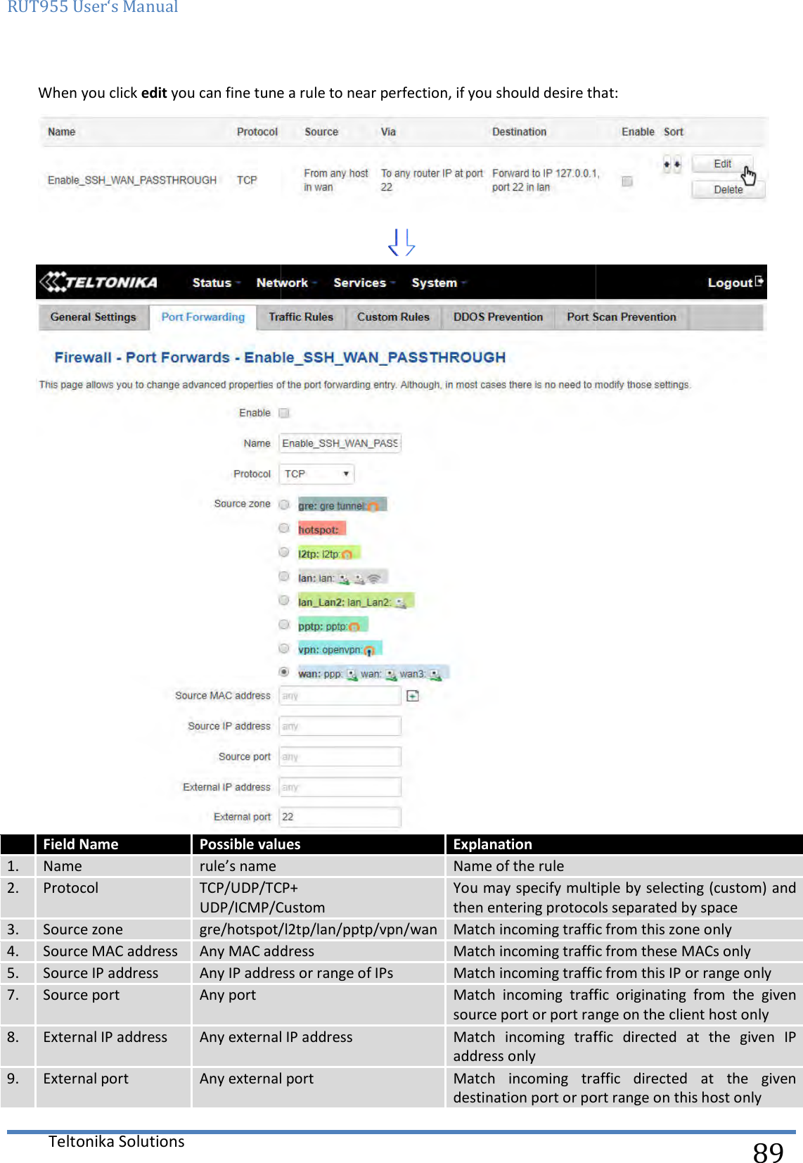 RUT955 User‘s Manual Teltonika Solutions  When you click edit you can fine tune a rule to near perfec Field Name Possible values1. Name rule’s name 2. Protocol TCP/UDP/TCP+UDP/ICMP/Custom3. Source zone gre/hotspot/l2tp/lan4. Source MAC address Any MAC address5. Source IP address Any IP address or range of IPs7. Source port Any port 8. External IP address Any external IP address9. External port Any external port you can fine tune a rule to near perfection, if you should desire that: values Explanation  Name of the rule TCP/UDP/TCP+ UDP/ICMP/Custom You may specify multiple by selecting then entering protocols separated by spacegre/hotspot/l2tp/lan/pptp/vpn/wan Match incoming traffic from this zone onlyMAC address Match incoming traffic from these MACs onlyIP address or range of IPs Match incoming traffic from this IP or range onlyMatch  incoming  traffic  originating  from  the  given source port or port range on the client host onlyexternal IP address Match  incoming  traffic  directed  at  the  given  IP address only Any external port Match  incoming  traffic  directed  at  the  given destination port or port range on this host only  89 tion, if you should desire that:   You may specify multiple by selecting (custom) and then entering protocols separated by space Match incoming traffic from this zone only Match incoming traffic from these MACs only Match incoming traffic from this IP or range only Match  incoming  traffic  originating  from  the  given source port or port range on the client host only Match  incoming  traffic  directed  at  the  given  IP Match  incoming  traffic  directed  at  the  given destination port or port range on this host only 