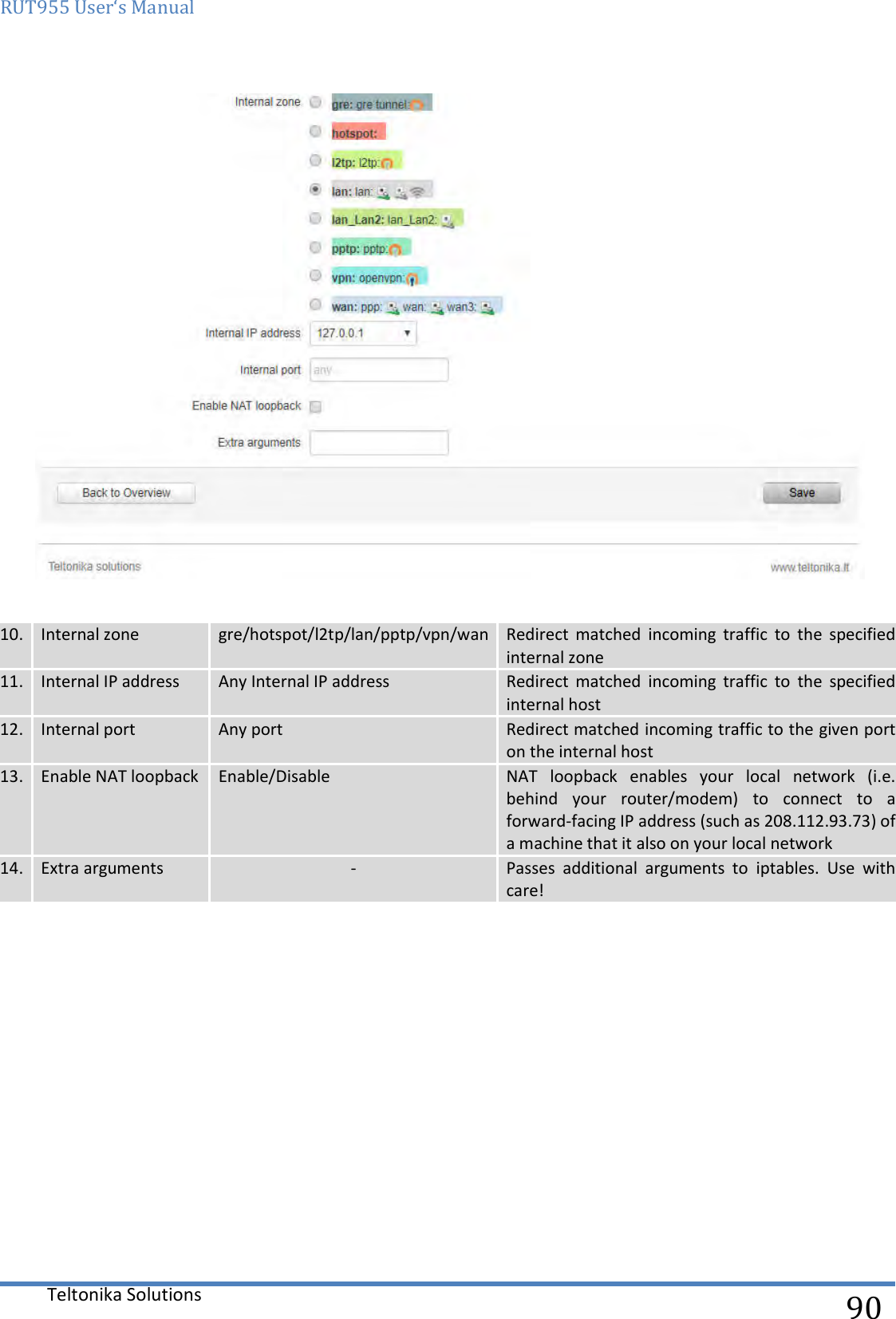 RUT955 User‘s Manual   Teltonika Solutions  90   10. Internal zone gre/hotspot/l2tp/lan/pptp/vpn/wan Redirect  matched  incoming  traffic  to  the  specified internal zone 11. Internal IP address Any Internal IP address Redirect  matched  incoming  traffic  to  the  specified internal host 12. Internal port Any port Redirect matched incoming traffic to the given port on the internal host 13. Enable NAT loopback Enable/Disable NAT  loopback  enables  your  local  network  (i.e. behind  your  router/modem)  to  connect  to  a forward-facing IP address (such as 208.112.93.73) of a machine that it also on your local network 14. Extra arguments - Passes  additional  arguments  to  iptables.  Use  with care!    