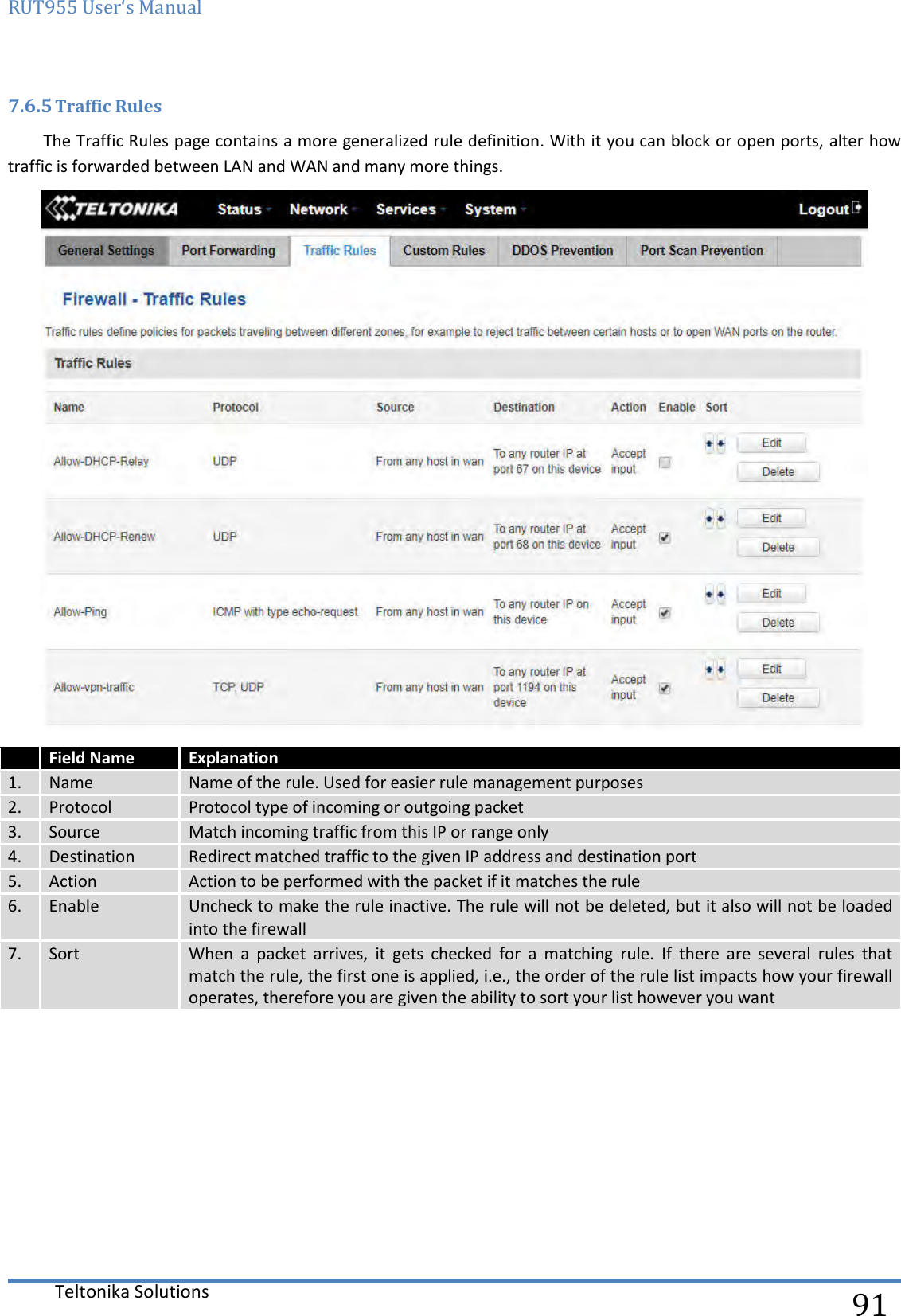 RUT955 User‘s Manual   Teltonika Solutions  91 7.6.5 Traffic Rules The Traffic Rules page contains a more generalized rule definition. With it you can block or open ports, alter how traffic is forwarded between LAN and WAN and many more things.   Field Name Explanation 1. Name Name of the rule. Used for easier rule management purposes 2. Protocol Protocol type of incoming or outgoing packet 3. Source Match incoming traffic from this IP or range only 4. Destination Redirect matched traffic to the given IP address and destination port 5. Action Action to be performed with the packet if it matches the rule 6. Enable Uncheck to make the rule inactive. The rule will not be deleted, but it also will not be loaded into the firewall 7. Sort When  a  packet  arrives,  it  gets  checked  for  a  matching  rule.  If  there  are  several  rules  that match the rule, the first one is applied, i.e., the order of the rule list impacts how your firewall operates, therefore you are given the ability to sort your list however you want     