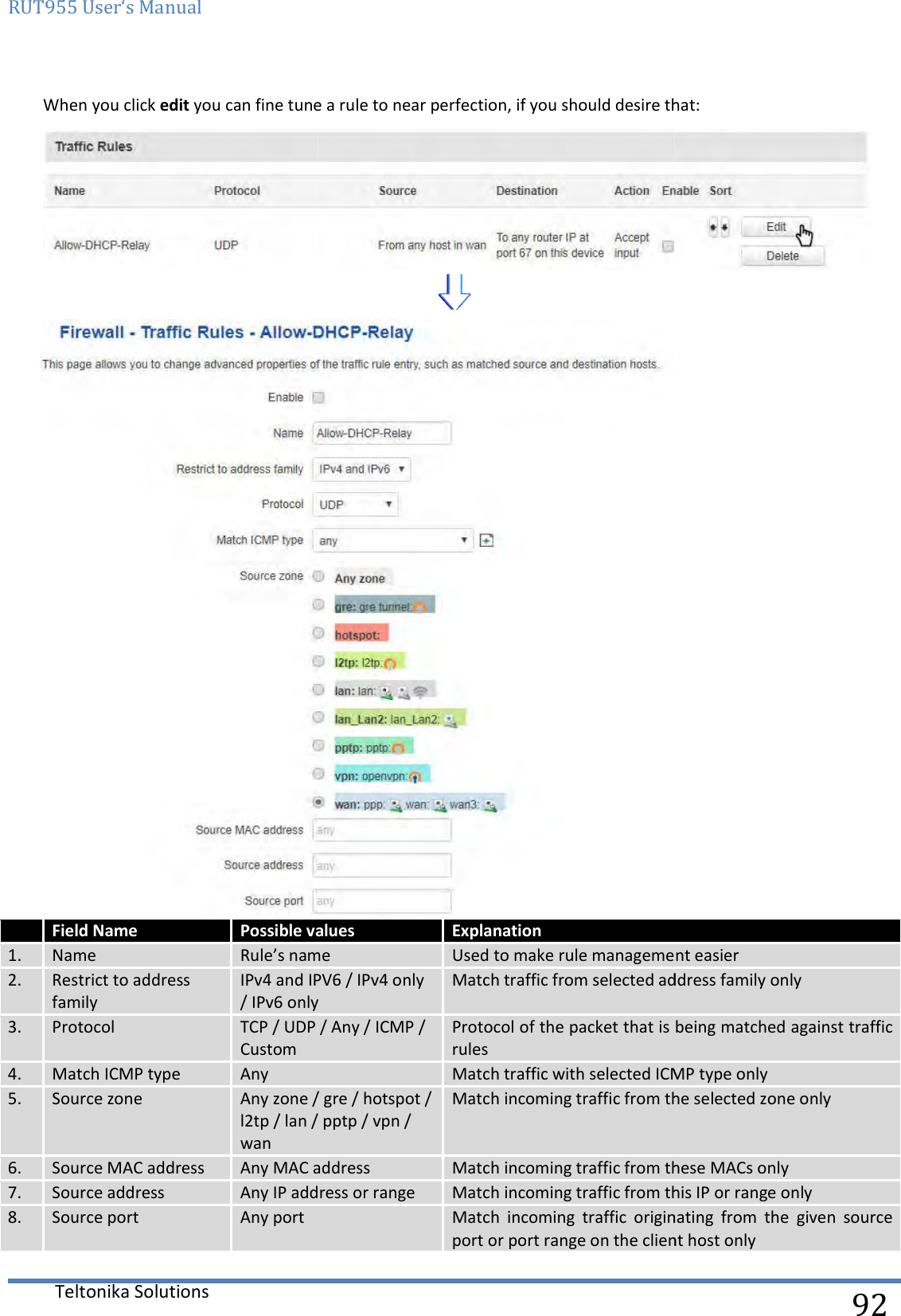 RUT955 User‘s Manual Teltonika Solutions  When you click edit you can fine tune a rule to near perfec Field Name Possible values 1. Name Rule’s name2. Restrict to address family IPv4 and IPV6 / IPv4 only / IPv6 only3. Protocol TCP / UDP / Any / ICMP / Custom 4. Match ICMP type Any 5. Source zone Any zone / gre / hotspot / l2tp / lan / pptp / vpn / wan 6. Source MAC address Any MAC address7. Source address Any IP address or range8. Source port Any port  you can fine tune a rule to near perfection, if you should desire that: Possible values  Explanation Rule’s name Used to make rule management easierIPv4 and IPV6 / IPv4 only / IPv6 only Match traffic from selected address family onlyTCP / UDP / Any / ICMP / Protocol of the packet that is being matched against traffic rules Match traffic with selected ICMP type onlyzone / gre / hotspot / l2tp / lan / pptp / vpn / Match incoming traffic from the selected zone onlyAny MAC address Match incoming traffic from these MACs onlyAny IP address or range Match incoming traffic from this IP or range only Match  incoming  traffic  originating  from  the  given  source port or port range on the client host only  92 if you should desire that:   Used to make rule management easier Match traffic from selected address family only Protocol of the packet that is being matched against traffic Match traffic with selected ICMP type only incoming traffic from the selected zone only Match incoming traffic from these MACs only Match incoming traffic from this IP or range only incoming  traffic  originating  from  the  given  source port or port range on the client host only 