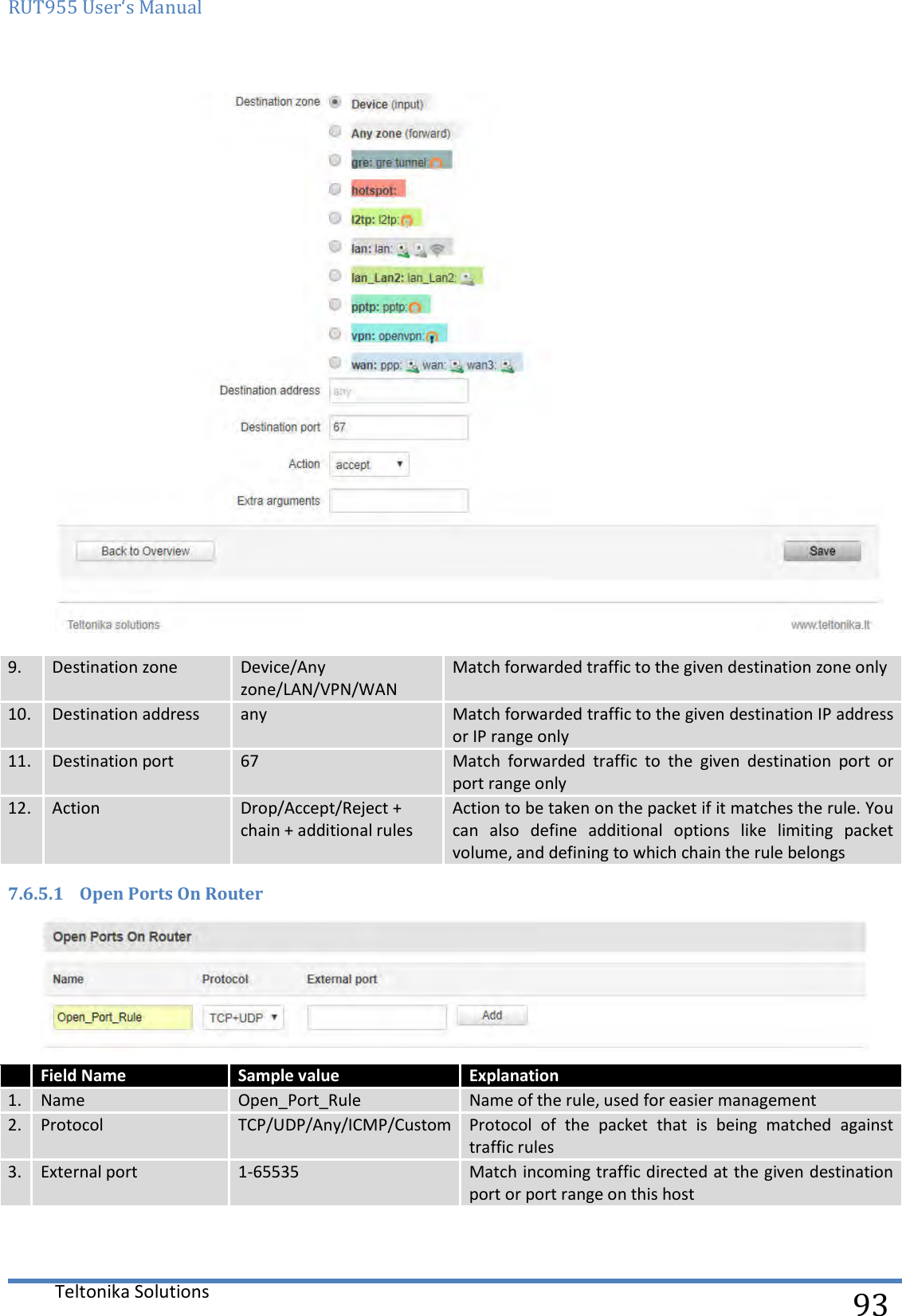 RUT955 User‘s Manual   Teltonika Solutions  93  9. Destination zone  Device/Any zone/LAN/VPN/WAN Match forwarded traffic to the given destination zone only 10. Destination address any Match forwarded traffic to the given destination IP address or IP range only 11. Destination port 67 Match  forwarded  traffic  to  the  given  destination  port  or port range only 12. Action Drop/Accept/Reject + chain + additional rules Action to be taken on the packet if it matches the rule. You can  also  define  additional  options  like  limiting  packet volume, and defining to which chain the rule belongs 7.6.5.1 Open Ports On Router   Field Name Sample value  Explanation 1. Name Open_Port_Rule Name of the rule, used for easier management 2. Protocol TCP/UDP/Any/ICMP/Custom Protocol  of  the  packet  that  is  being  matched  against traffic rules 3. External port 1-65535 Match incoming traffic directed at the given destination port or port range on this host    