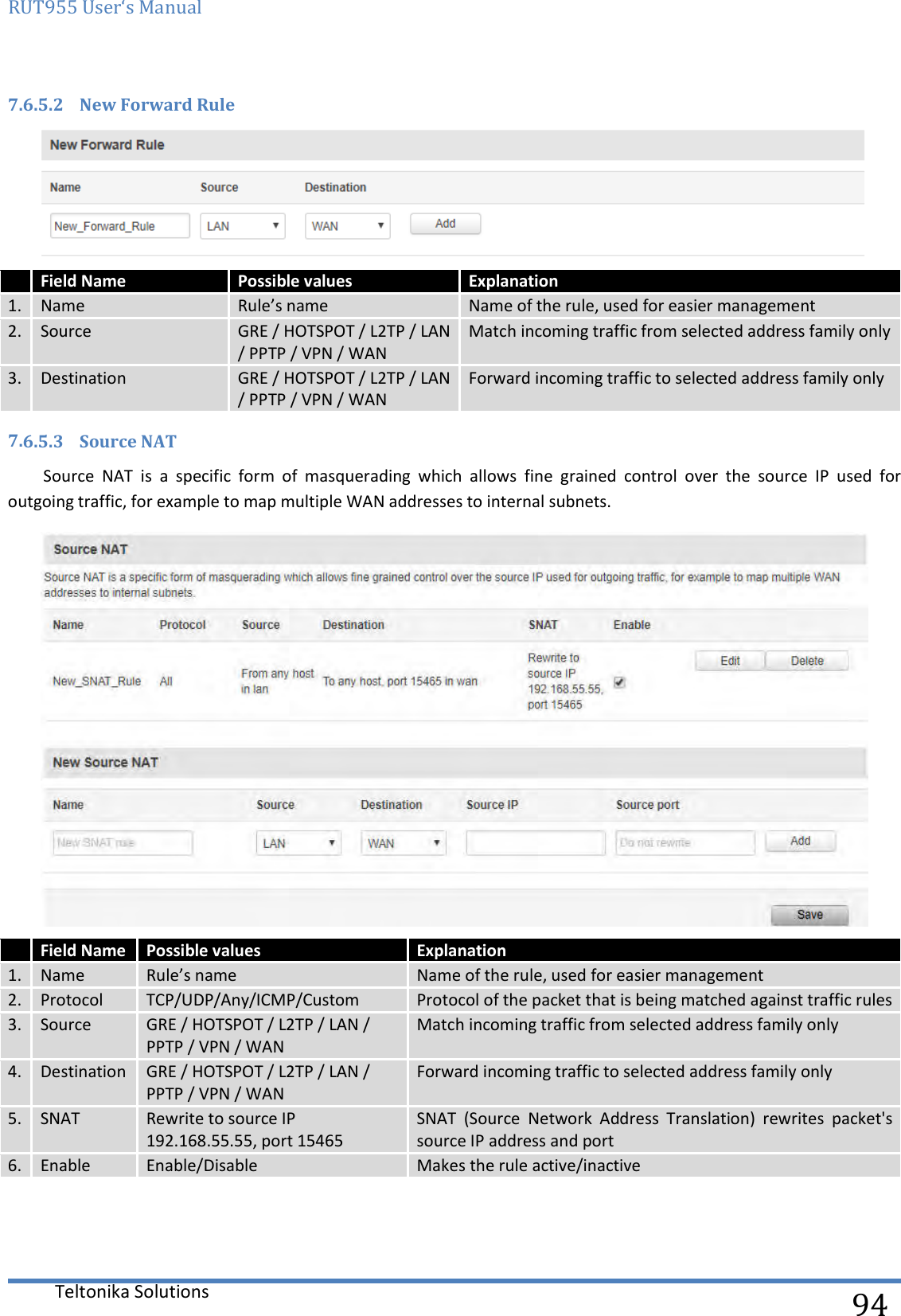 RUT955 User‘s Manual   Teltonika Solutions  94 7.6.5.2 New Forward Rule   Field Name Possible values  Explanation 1. Name Rule’s name Name of the rule, used for easier management 2. Source GRE / HOTSPOT / L2TP / LAN / PPTP / VPN / WAN Match incoming traffic from selected address family only 3. Destination GRE / HOTSPOT / L2TP / LAN / PPTP / VPN / WAN Forward incoming traffic to selected address family only 7.6.5.3 Source NAT Source  NAT  is  a  specific  form  of  masquerading  which  allows  fine  grained  control  over  the  source  IP  used  for outgoing traffic, for example to map multiple WAN addresses to internal subnets.   Field Name Possible values  Explanation 1. Name Rule’s name Name of the rule, used for easier management 2. Protocol TCP/UDP/Any/ICMP/Custom Protocol of the packet that is being matched against traffic rules 3. Source GRE / HOTSPOT / L2TP / LAN / PPTP / VPN / WAN Match incoming traffic from selected address family only 4. Destination GRE / HOTSPOT / L2TP / LAN / PPTP / VPN / WAN Forward incoming traffic to selected address family only 5. SNAT Rewrite to source IP 192.168.55.55, port 15465 SNAT  (Source  Network  Address  Translation)  rewrites  packet&apos;s source IP address and port 6. Enable Enable/Disable Makes the rule active/inactive     