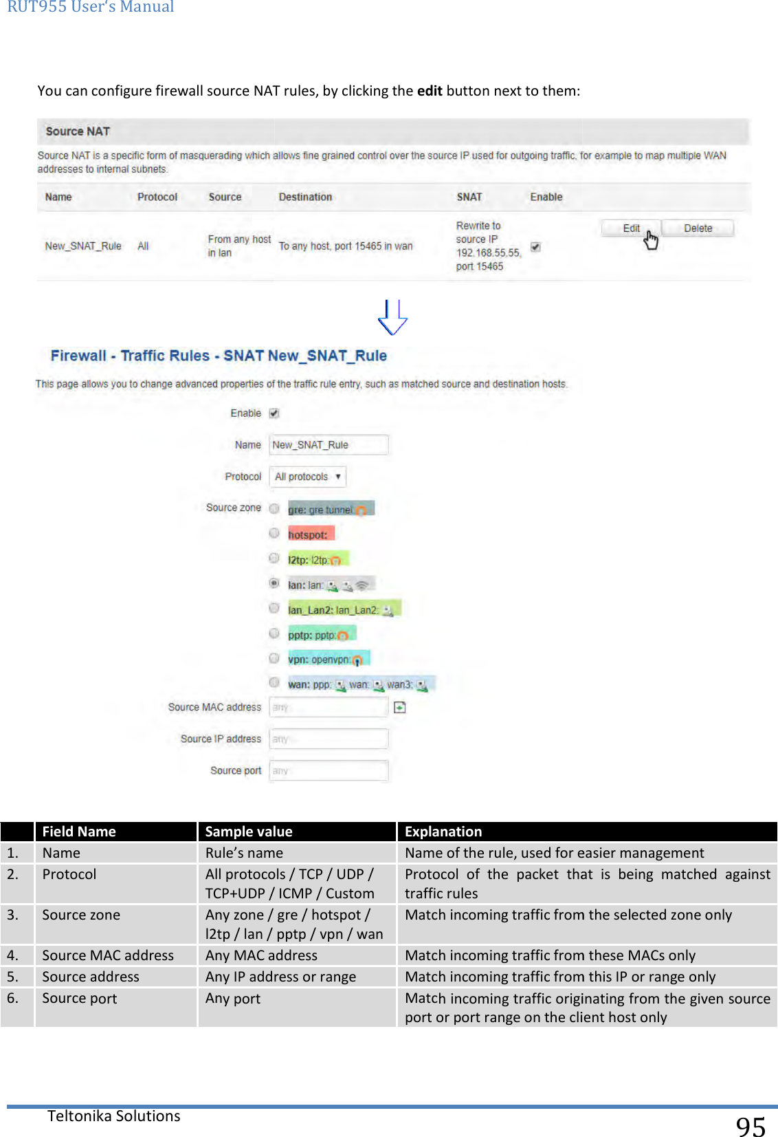 RUT955 User‘s Manual Teltonika Solutions  You can configure firewall source NAT rule  Field Name Sample value 1. Name Rule’s name2. Protocol All protocols / TCP / UDP / TCP+UDP / ICMP / Custom3. Source zone Any zone / gre / hotspot / l2tp / lan / pptp / vpn / wan4. Source MAC address Any MAC address5. Source address Any IP address 6. Source port Any port     You can configure firewall source NAT rules, by clicking the edit button next to them:  Sample value  Explanation Rule’s name Name of the rule, used for easier managementAll protocols / TCP / UDP / TCP+UDP / ICMP / Custom Protocol  of  the  packet  that  is  being  matched  against traffic rules zone / gre / hotspot / l2tp / lan / pptp / vpn / wan Match incoming traffic from the selected zone onlyAny MAC address Match incoming traffic from these MACs onlyAny IP address or range Match incoming traffic from this IP or range onlyMatch incoming traffic originating from the given source port or port range on the client host only  95    Name of the rule, used for easier management Protocol  of  the  packet  that  is  being  matched  against Match incoming traffic from the selected zone only Match incoming traffic from these MACs only Match incoming traffic from this IP or range only Match incoming traffic originating from the given source port or port range on the client host only 