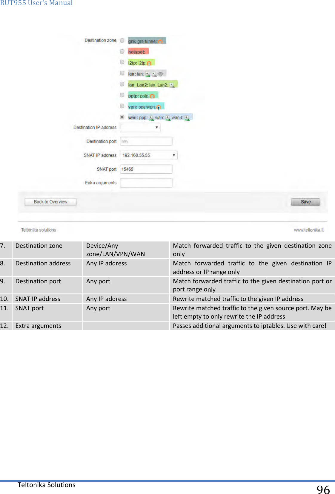 RUT955 User‘s Manual   Teltonika Solutions  96  7. Destination zone  Device/Any zone/LAN/VPN/WAN Match  forwarded  traffic  to  the  given  destination  zone only 8. Destination address Any IP address Match  forwarded  traffic  to  the  given  destination  IP address or IP range only 9. Destination port Any port Match forwarded traffic to the given destination port or port range only 10. SNAT IP address Any IP address Rewrite matched traffic to the given IP address 11. SNAT port Any port Rewrite matched traffic to the given source port. May be left empty to only rewrite the IP address 12. Extra arguments  Passes additional arguments to iptables. Use with care!     