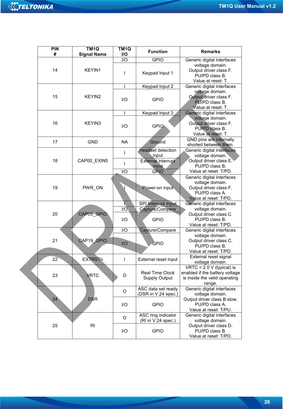   26 TM1Q User Manual v1.2  PIN # TM1Q Signal Name TM1Q I/O  Function  Remarks I/O  GPIO 14  KEYIN1  I  Keypad Input 1 Generic digital interfaces voltage domain. Output driver class F. PU/PD class B. Value at reset: T. I  Keypad Input 2 15  KEYIN2  I/O  GPIO Generic digital interfaces voltage domain. Output driver class F. PU/PD class B. Value at reset: T. I  Keypad Input 3 16  KEYIN3  I/O  GPIO Generic digital interfaces voltage domain. Output driver class F. PU/PD class B. Value at reset: T. 17  GND  NA  Ground  GND pins are internally shorted between them. I  Headset detection input I  External interrupt input 18  CAP00_EXIN5 I/O  GPIO Generic digital interfaces voltage domain. Output driver class E. PU/PD class B. Value at reset: T/PD. 19  PWR_ON  I  Power-on input Generic digital interfaces voltage domain. Output driver class F. PU/PD class A. Value at reset: T/PD. I  SPI Interrupt Input I/O  Capture/Compare 20  CAP05_GPIO I/O  GPIO Generic digital interfaces voltage domain. Output driver class C. PU/PD class B. Value at reset: T/PD. I/O  Capture/Compare 21  CAP19_GPIO  I/O  GPIO Generic digital interfaces voltage domain. Output driver class C. PU/PD class B. Value at reset: T/PD. 22  EXTRSTn  I  External reset input External reset signal voltage domain. 23  VRTC  O  Real Time Clock Supply Output VRTC = 2.0 V (typical) is enabled if the battery voltage is inside the valid operating range. O  ASC data set ready (DSR in V.24 spec.) 24  DSR I/O  GPIO Generic digital interfaces voltage domain. Output driver class B slow. PU/PD class A. Value at reset: T/PU. O  ASC ring indicator (RI in V.24 spec.) 25  RI I/O  GPIO Generic digital interfaces voltage domain. Output driver class D. PU/PD class B. Value at reset: T/PD.      