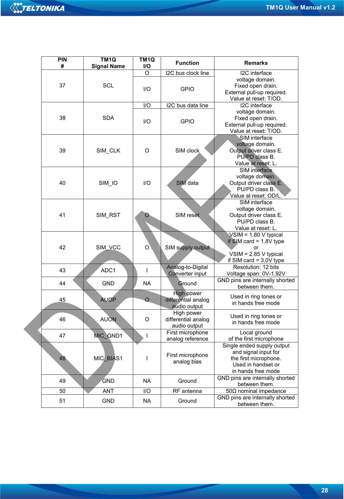   28 TM1Q User Manual v1.2  PIN # TM1Q Signal Name TM1Q I/O  Function  Remarks O  I2C bus clock line 37  SCL  I/O  GPIO I2C interface voltage domain. Fixed open drain. External pull-up required. Value at reset: T/OD. I/O  I2C bus data line 38  SDA  I/O  GPIO I2C interface voltage domain. Fixed open drain. External pull-up required. Value at reset: T/OD. 39  SIM_CLK  O  SIM clock SIM interface voltage domain. Output driver class E. PU/PD class B. Value at reset: L. 40  SIM_IO  I/O  SIM data SIM interface voltage domain. Output driver class E. PU/PD class B. Value at reset: OD/L. 41  SIM_RST  O  SIM reset SIM interface voltage domain. Output driver class E. PU/PD class B. Value at reset: L. 42  SIM_VCC  O  SIM supply output VSIM = 1.80 V typical if SIM card = 1.8V type or VSIM = 2.85 V typical if SIM card = 3.0V type 43  ADC1  I  Analog-to-Digital Converter input Resolution: 12 bits Voltage span: 0V-1.92V 44  GND  NA  Ground  GND pins are internally shorted between them. 45  AUOP  O High power differential analog audio output Used in ring tones or in hands free mode 46  AUON  O High power differential analog audio output Used in ring tones or in hands free mode 47  MIC_GND1  I  First microphone analog reference Local ground of the first microphone 48  MIC_BIAS1  I  First microphone analog bias Single ended supply output and signal input for the first microphone. Used in handset or  in hands free mode 49  GND  NA  Ground  GND pins are internally shorted between them. 50  ANT  I/O  RF antenna  50Ω nominal impedance 51  GND  NA  Ground  GND pins are internally shorted between them.         