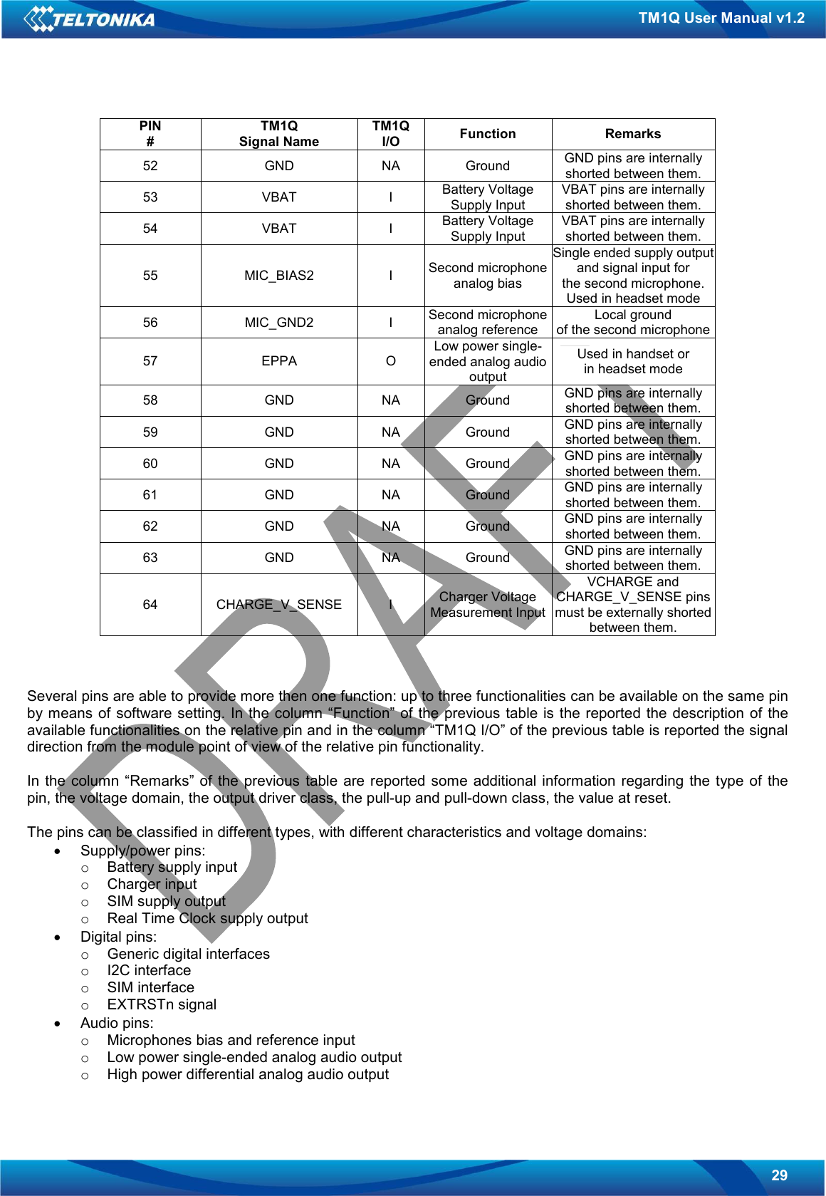   29 TM1Q User Manual v1.2 PIN # TM1Q Signal Name TM1Q I/O  Function  Remarks 52  GND  NA  Ground  GND pins are internally shorted between them. 53  VBAT  I  Battery Voltage Supply Input VBAT pins are internally shorted between them. 54  VBAT  I  Battery Voltage Supply Input VBAT pins are internally shorted between them. 55  MIC_BIAS2  I  Second microphone analog bias Single ended supply output and signal input for the second microphone. Used in headset mode 56  MIC_GND2  I  Second microphone analog reference Local ground of the second microphone 57  EPPA  O Low power single-ended analog audio output Used in handset or in headset mode 58  GND  NA  Ground  GND pins are internally shorted between them. 59  GND  NA  Ground  GND pins are internally shorted between them. 60  GND  NA  Ground  GND pins are internally shorted between them. 61  GND  NA  Ground  GND pins are internally shorted between them. 62  GND  NA  Ground  GND pins are internally shorted between them. 63  GND  NA  Ground  GND pins are internally shorted between them. 64  CHARGE_V_SENSE  I  Charger Voltage Measurement Input VCHARGE and CHARGE_V_SENSE pins must be externally shorted between them.    Several pins are able to provide more then one function: up to three functionalities can be available on the same pin by means of software setting. In the column “Function”  of the previous table is the reported  the description of the available functionalities on the relative pin and in the column “TM1Q I/O” of the previous table is reported the signal direction from the module point of view of the relative pin functionality.  In the  column  “Remarks” of  the  previous table are reported  some  additional information  regarding  the type of  the pin, the voltage domain, the output driver class, the pull-up and pull-down class, the value at reset.  The pins can be classified in different types, with different characteristics and voltage domains: •  Supply/power pins: o  Battery supply input o  Charger input o  SIM supply output o  Real Time Clock supply output •  Digital pins: o  Generic digital interfaces o  I2C interface o  SIM interface o  EXTRSTn signal •  Audio pins: o  Microphones bias and reference input o  Low power single-ended analog audio output o  High power differential analog audio output 