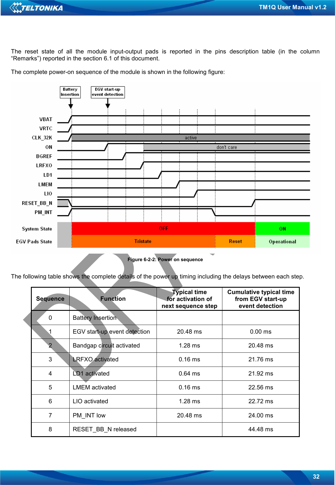   32 TM1Q User Manual v1.2 The  reset  state  of  all  the  module  input-output  pads  is  reported  in  the  pins  description  table  (in  the  column “Remarks”) reported in the section 6.1 of this document.  The complete power-on sequence of the module is shown in the following figure:   Figure 6-2-2: Power on sequence  The following table shows the complete details of the power up timing including the delays between each step.  Sequence  Function Typical time for activation of  next sequence step Cumulative typical time from EGV start-up event detection 0  Battery Insertion     1  EGV start-up event detection  20.48 ms  0.00 ms 2  Bandgap circuit activated  1.28 ms  20.48 ms 3  LRFXO activated  0.16 ms  21.76 ms 4  LD1 activated  0.64 ms  21.92 ms 5  LMEM activated  0.16 ms  22.56 ms 6  LIO activated  1.28 ms  22.72 ms 7  PM_INT low  20.48 ms  24.00 ms 8  RESET_BB_N released    44.48 ms 