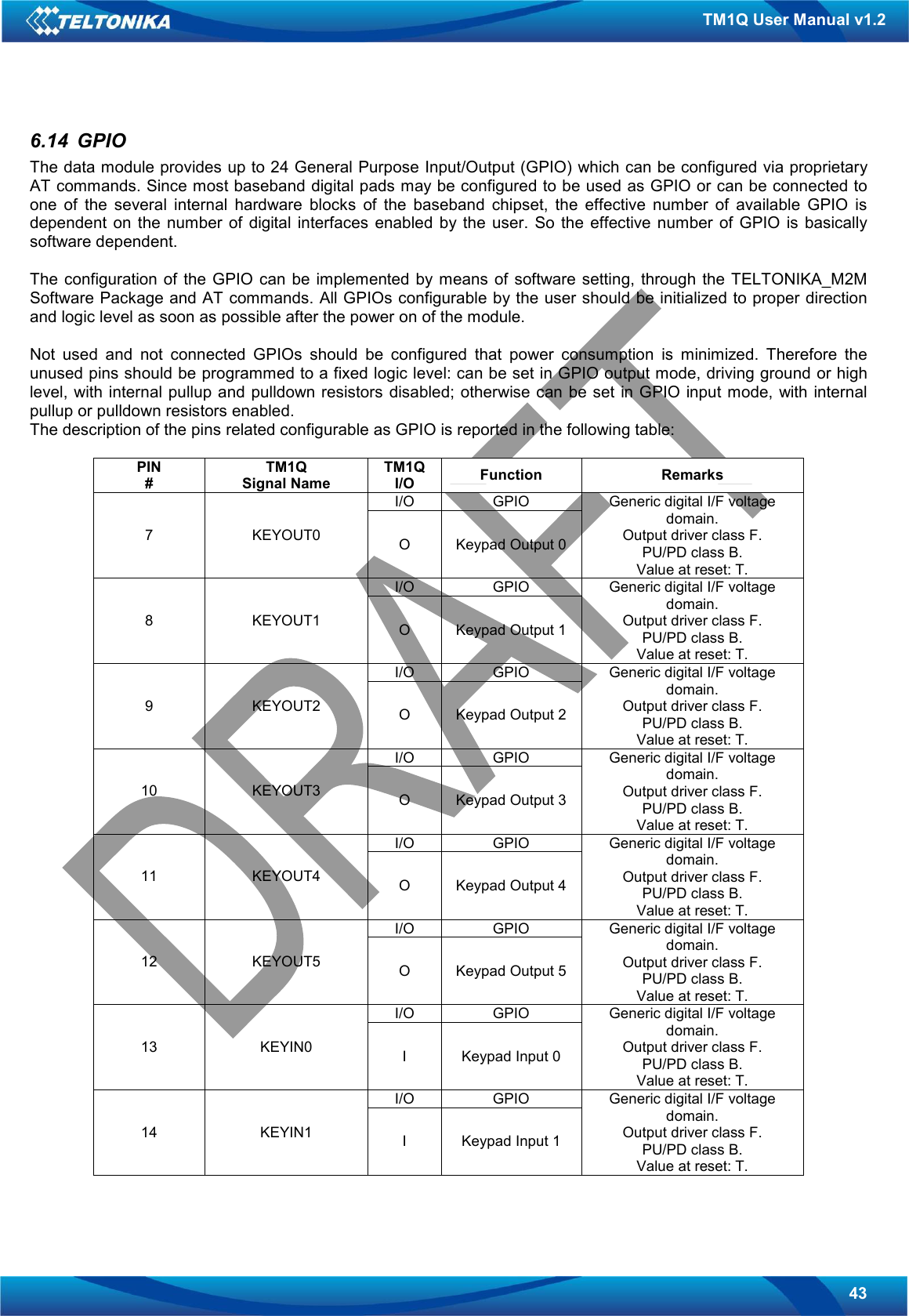   43 TM1Q User Manual v1.2 6.14  GPIO The data module provides up to 24 General Purpose Input/Output (GPIO) which can be configured via proprietary AT commands. Since most baseband digital pads may be configured to be used as GPIO or can be connected to one  of  the  several  internal  hardware  blocks  of  the  baseband  chipset,  the  effective  number  of  available  GPIO  is dependent  on  the  number  of  digital  interfaces  enabled  by  the  user.  So  the  effective  number  of  GPIO  is  basically software dependent.  The  configuration of  the  GPIO  can be implemented  by means of  software  setting,  through the  TELTONIKA_M2M Software Package and AT commands. All GPIOs configurable by the user should be initialized to proper direction and logic level as soon as possible after the power on of the module.  Not  used  and  not  connected  GPIOs  should  be  configured  that  power  consumption  is  minimized.  Therefore  the unused pins should be programmed to a fixed logic level: can be set in GPIO output mode, driving ground or high level, with internal pullup and pulldown resistors  disabled; otherwise can be  set in GPIO input mode, with internal pullup or pulldown resistors enabled. The description of the pins related configurable as GPIO is reported in the following table:  PIN # TM1Q Signal Name TM1Q I/O  Function  Remarks I/O  GPIO 7  KEYOUT0  O  Keypad Output 0 Generic digital I/F voltage domain. Output driver class F. PU/PD class B. Value at reset: T. I/O  GPIO 8  KEYOUT1  O  Keypad Output 1 Generic digital I/F voltage domain. Output driver class F. PU/PD class B. Value at reset: T. I/O  GPIO 9  KEYOUT2  O  Keypad Output 2 Generic digital I/F voltage domain. Output driver class F. PU/PD class B. Value at reset: T. I/O  GPIO 10  KEYOUT3  O  Keypad Output 3 Generic digital I/F voltage domain. Output driver class F. PU/PD class B. Value at reset: T. I/O  GPIO 11  KEYOUT4  O  Keypad Output 4 Generic digital I/F voltage domain. Output driver class F. PU/PD class B. Value at reset: T. I/O  GPIO 12  KEYOUT5  O  Keypad Output 5 Generic digital I/F voltage domain. Output driver class F. PU/PD class B. Value at reset: T. I/O  GPIO 13  KEYIN0  I  Keypad Input 0 Generic digital I/F voltage domain. Output driver class F. PU/PD class B. Value at reset: T. I/O  GPIO 14  KEYIN1  I  Keypad Input 1 Generic digital I/F voltage domain. Output driver class F. PU/PD class B. Value at reset: T.  