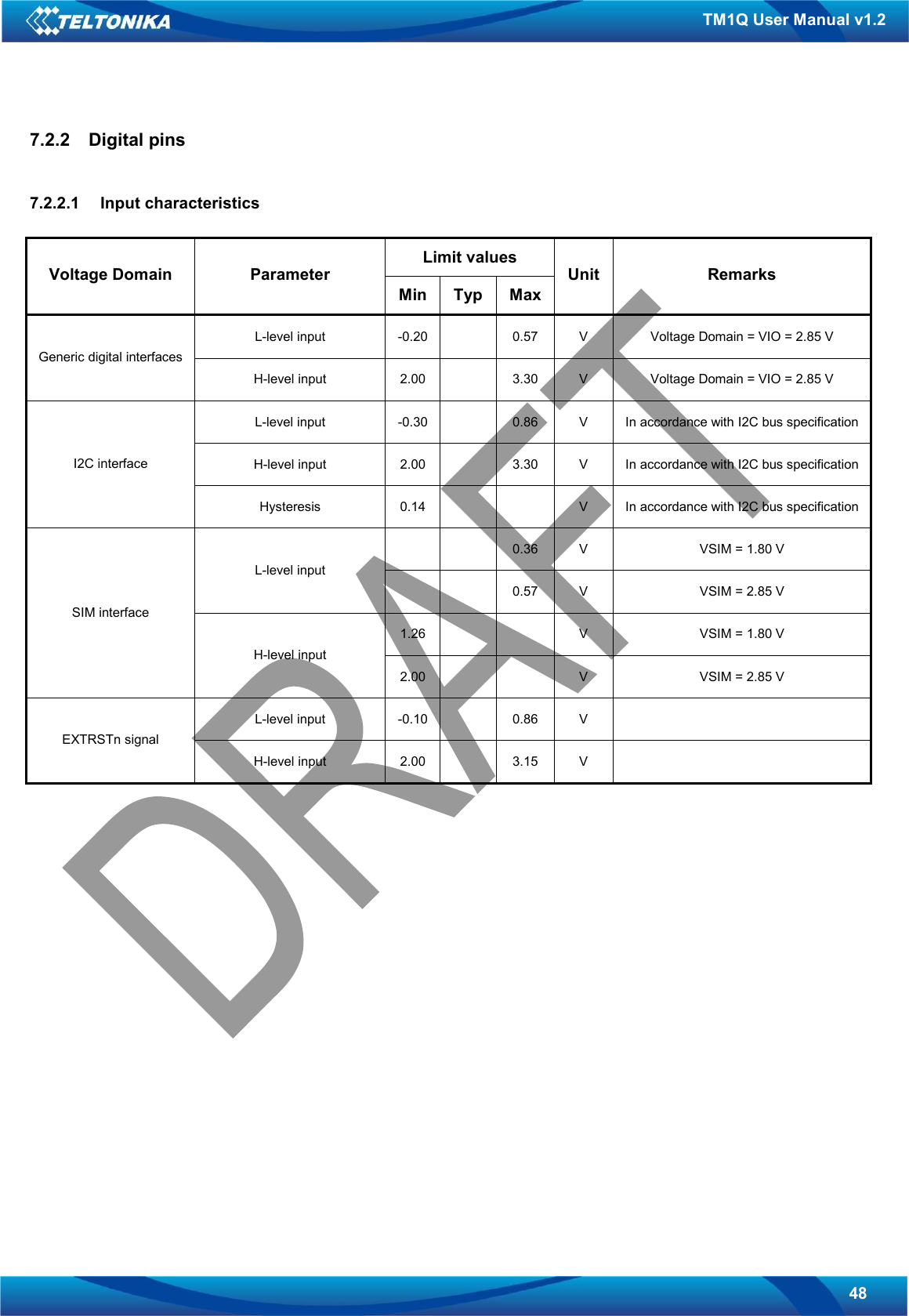   48 TM1Q User Manual v1.2 7.2.2  Digital pins  7.2.2.1  Input characteristics  Limit values Voltage Domain Parameter Min  Typ  Max Unit  Remarks L-level input  -0.20    0.57  V  Voltage Domain = VIO = 2.85 V Generic digital interfaces H-level input  2.00    3.30  V  Voltage Domain = VIO = 2.85 V L-level input  -0.30    0.86  V  In accordance with I2C bus specification H-level input  2.00    3.30  V  In accordance with I2C bus specification I2C interface Hysteresis  0.14      V  In accordance with I2C bus specification     0.36  V  VSIM = 1.80 V L-level input     0.57  V  VSIM = 2.85 V 1.26      V  VSIM = 1.80 V SIM interface H-level input 2.00      V  VSIM = 2.85 V L-level input  -0.10    0.86  V   EXTRSTn signal H-level input  2.00    3.15  V                       