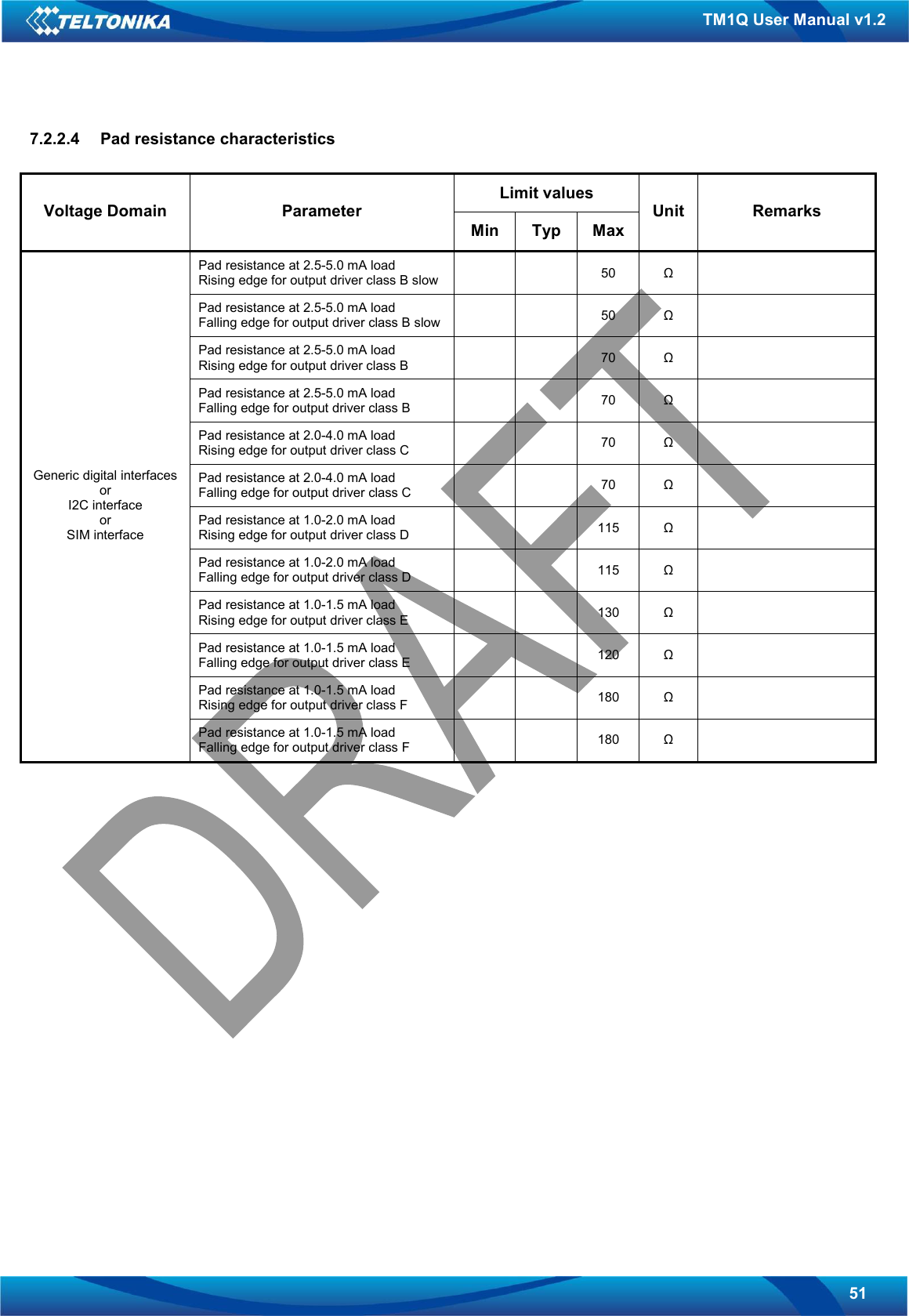   51 TM1Q User Manual v1.2 7.2.2.4  Pad resistance characteristics  Limit values Voltage Domain Parameter Min  Typ  Max Unit  Remarks Pad resistance at 2.5-5.0 mA load Rising edge for output driver class B slow      50  Ω   Pad resistance at 2.5-5.0 mA load Falling edge for output driver class B slow      50  Ω   Pad resistance at 2.5-5.0 mA load Rising edge for output driver class B      70  Ω   Pad resistance at 2.5-5.0 mA load Falling edge for output driver class B      70  Ω   Pad resistance at 2.0-4.0 mA load Rising edge for output driver class C      70  Ω   Pad resistance at 2.0-4.0 mA load Falling edge for output driver class C      70  Ω   Pad resistance at 1.0-2.0 mA load Rising edge for output driver class D      115  Ω   Pad resistance at 1.0-2.0 mA load Falling edge for output driver class D      115  Ω   Pad resistance at 1.0-1.5 mA load Rising edge for output driver class E      130  Ω   Pad resistance at 1.0-1.5 mA load Falling edge for output driver class E      120  Ω   Pad resistance at 1.0-1.5 mA load Rising edge for output driver class F      180  Ω   Generic digital interfaces or I2C interface or SIM interface Pad resistance at 1.0-1.5 mA load Falling edge for output driver class F      180  Ω                         