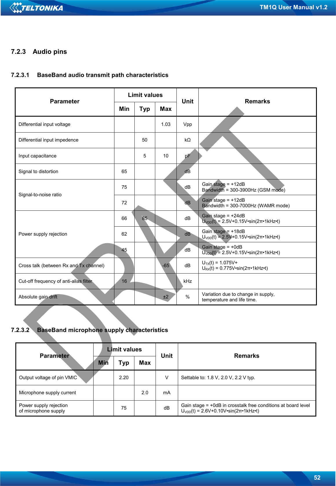   52 TM1Q User Manual v1.2 7.2.3  Audio pins  7.2.3.1  BaseBand audio transmit path characteristics  Limit values Parameter Min  Typ  Max Unit  Remarks Differential input voltage      1.03  Vpp   Differential input impedence    50    kΩ   Input capacitance    5  10  pF   Signal to distortion  65      dB   75      dB  Gain stage = +12dB  Bandwidth = 300-3900Hz (GSM mode) Signal-to-noise ratio 72      dB  Gain stage = +12dB  Bandwidth = 300-7000Hz (WAMR mode) 66  85    dB  Gain stage = +24dB  UVDD(t) = 2.5V+0.15V•sin(2π•1kHz•t) 62      dB  Gain stage = +18dB  UVDD(t) = 2.5V+0.15V•sin(2π•1kHz•t) Power supply rejection 45      dB  Gain stage = +0dB  UVDD(t) = 2.5V+0.15V•sin(2π•1kHz•t) Cross talk (between Rx and Tx channel)      -65  dB  UTX(t) = 1.075V+ URX(t) = 0.775V•sin(2π•1kHz•t) Cut-off frequency of anti-alias filter  16      kHz   Absolute gain drift      ±2  %  Variation due to change in supply,  temperature and life time.   7.2.3.2  BaseBand microphone supply characteristics  Limit values Parameter Min  Typ  Max Unit  Remarks Output voltage of pin VMIC    2.20    V  Settable to: 1.8 V, 2.0 V, 2.2 V typ. Microphone supply current        2.0  mA    Power supply rejection  of microphone supply     75     dB  Gain stage = +0dB in crosstalk free conditions at board level UVDD(t) = 2.6V+0.10V•sin(2π•1kHz•t)    