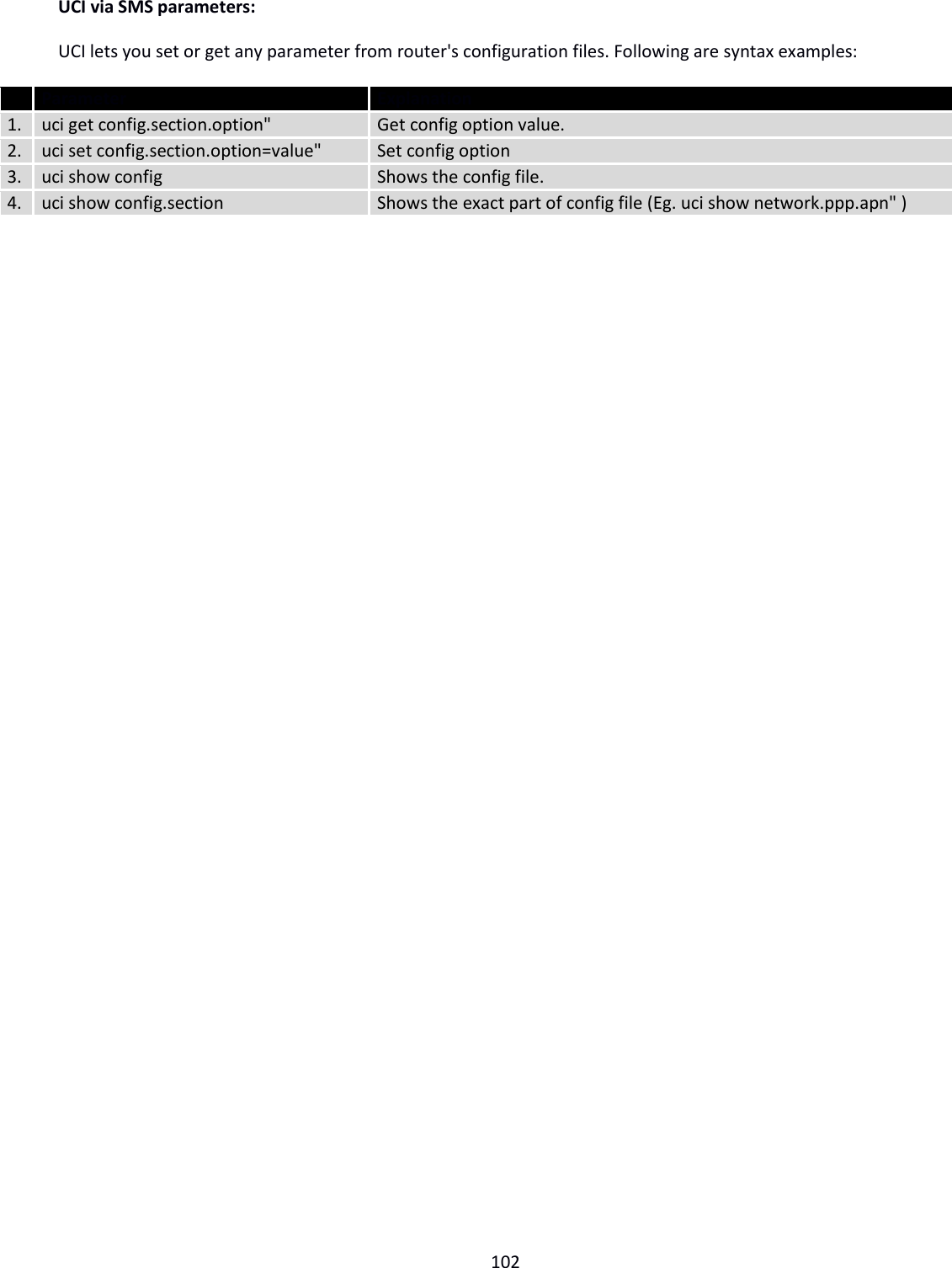  102  UCI via SMS parameters: UCI lets you set or get any parameter from router&apos;s configuration files. Following are syntax examples:  Parameter Explanation 1. uci get config.section.option&quot; Get config option value. 2. uci set config.section.option=value&quot; Set config option 3. uci show config Shows the config file. 4. uci show config.section Shows the exact part of config file (Eg. uci show network.ppp.apn&quot; )    