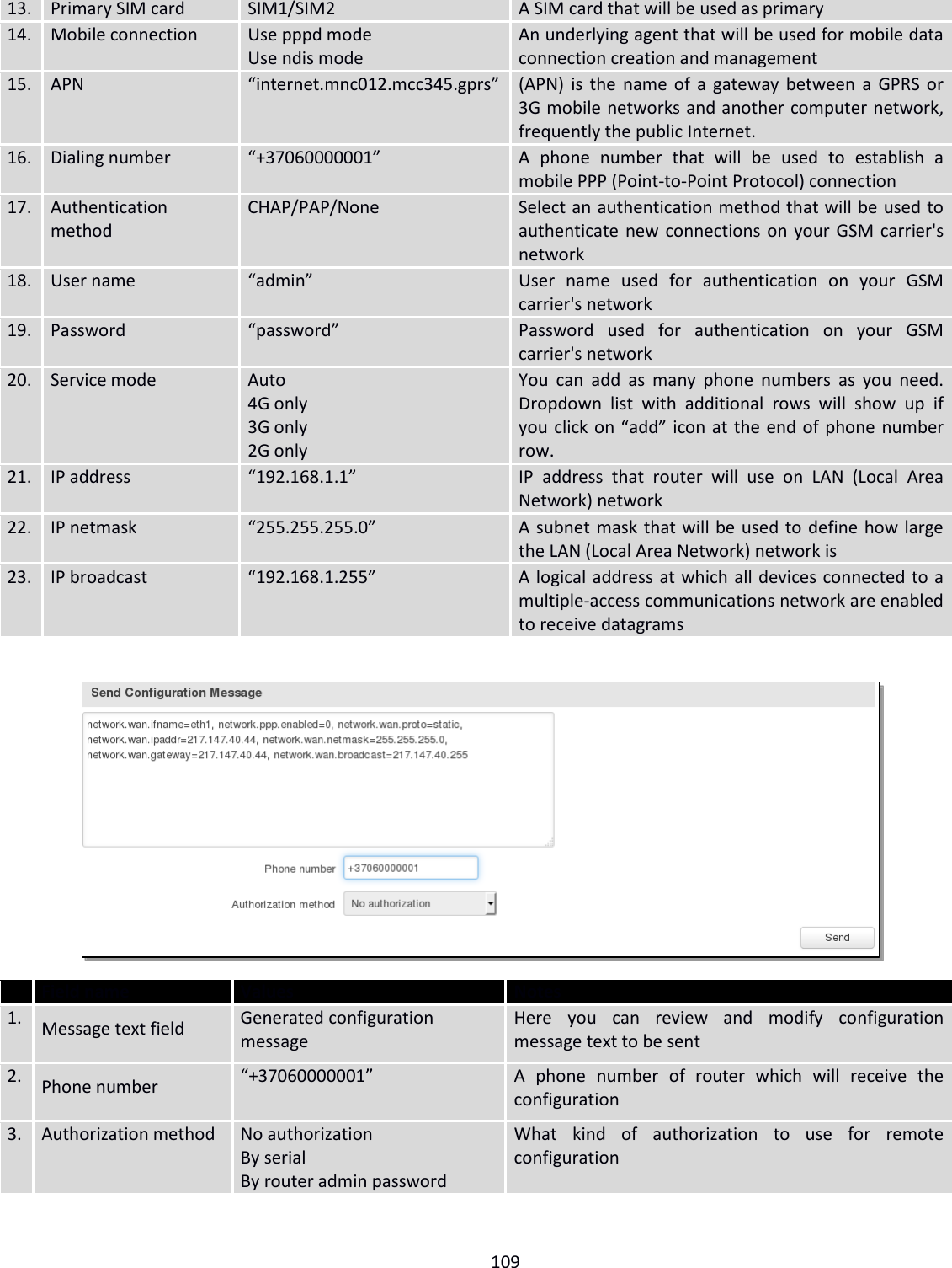  109  13. Primary SIM card SIM1/SIM2 A SIM card that will be used as primary 14. Mobile connection Use pppd mode Use ndis mode An underlying agent that will be used for mobile data connection creation and management 15. APN “internet.mnc012.mcc345.gprs” (APN) is the  name of a  gateway between a GPRS or 3G mobile networks and another computer network, frequently the public Internet. 16. Dialing number “+37060000001” A  phone  number  that  will  be  used  to  establish  a mobile PPP (Point-to-Point Protocol) connection 17. Authentication method CHAP/PAP/None Select an authentication method that will be used to authenticate new connections on your GSM carrier&apos;s network 18. User name “admin” User  name  used  for  authentication  on  your  GSM carrier&apos;s network 19. Password “password” Password  used  for  authentication  on  your  GSM carrier&apos;s network 20. Service mode Auto 4G only 3G only 2G only You  can  add  as  many  phone  numbers  as  you  need. Dropdown  list  with  additional  rows  will  show  up  if you click on “add” icon at the end of phone number row. 21. IP address “192.168.1.1” IP  address  that  router  will  use  on  LAN  (Local  Area Network) network 22. IP netmask “255.255.255.0” A subnet mask that will be used to define how large the LAN (Local Area Network) network is 23. IP broadcast “192.168.1.255” A logical address at which all devices connected to a multiple-access communications network are enabled to receive datagrams    Field name Values Notes 1. Message text field Generated configuration message Here  you  can  review  and  modify  configuration message text to be sent 2. Phone number “+37060000001” A  phone  number  of  router  which  will  receive  the configuration 3. Authorization method No authorization By serial By router admin password What  kind  of  authorization  to  use  for  remote configuration 