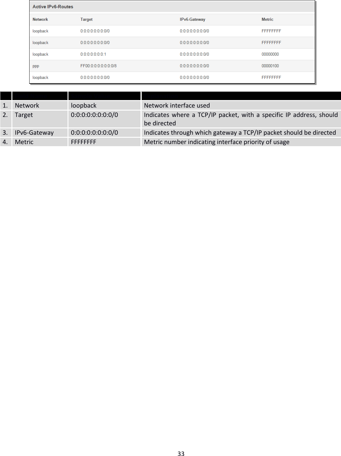  33    Field Name Sample Value Explanation 1. Network loopback Network interface used 2. Target 0:0:0:0:0:0:0:0/0 Indicates where a TCP/IP packet, with a specific IP address, should be directed 3. IPv6-Gateway 0:0:0:0:0:0:0:0/0 Indicates through which gateway a TCP/IP packet should be directed 4. Metric FFFFFFFF Metric number indicating interface priority of usage    