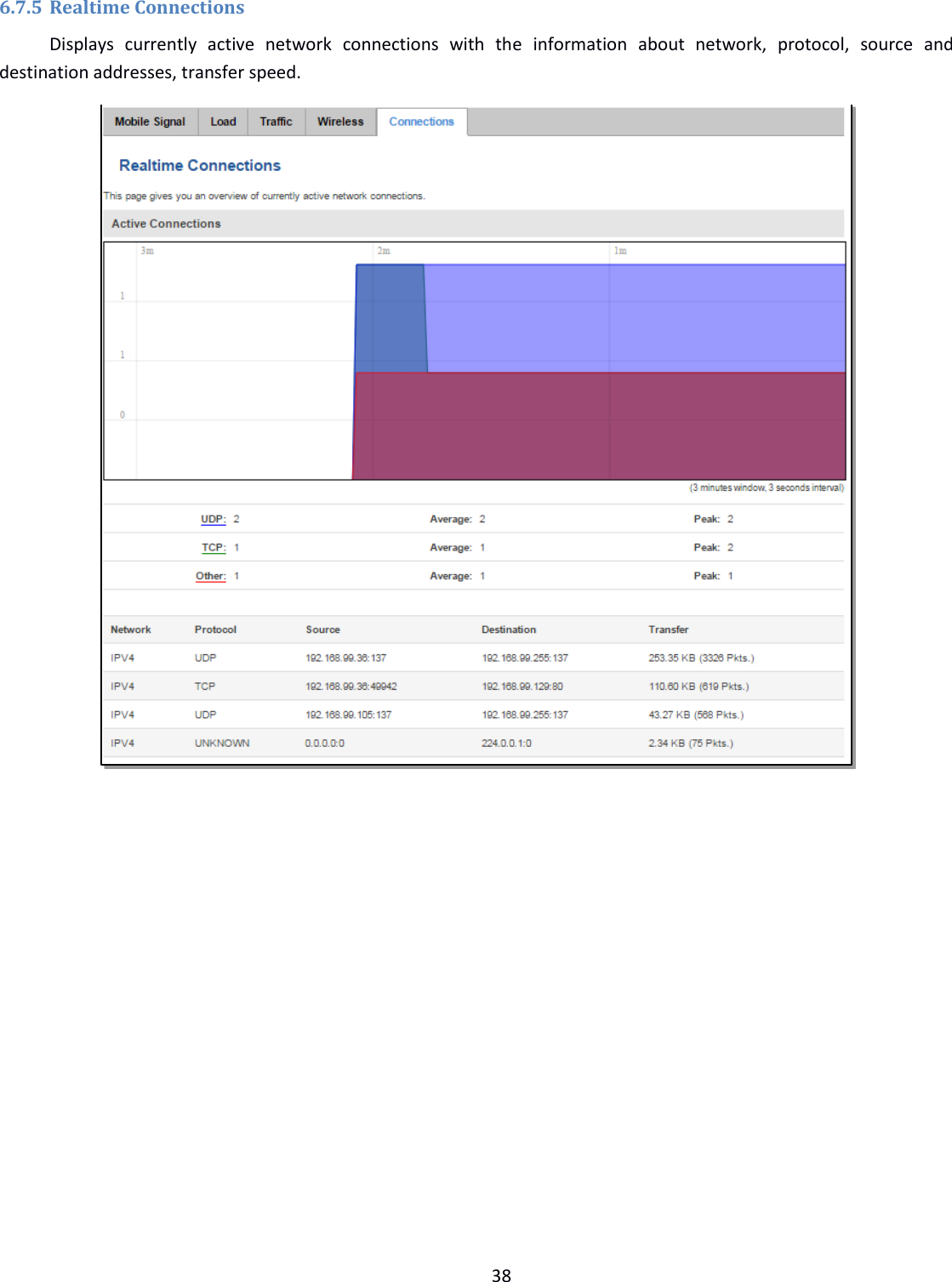  38  6.7.5 Realtime Connections Displays  currently  active  network  connections  with  the  information  about  network,  protocol,  source  and destination addresses, transfer speed.    