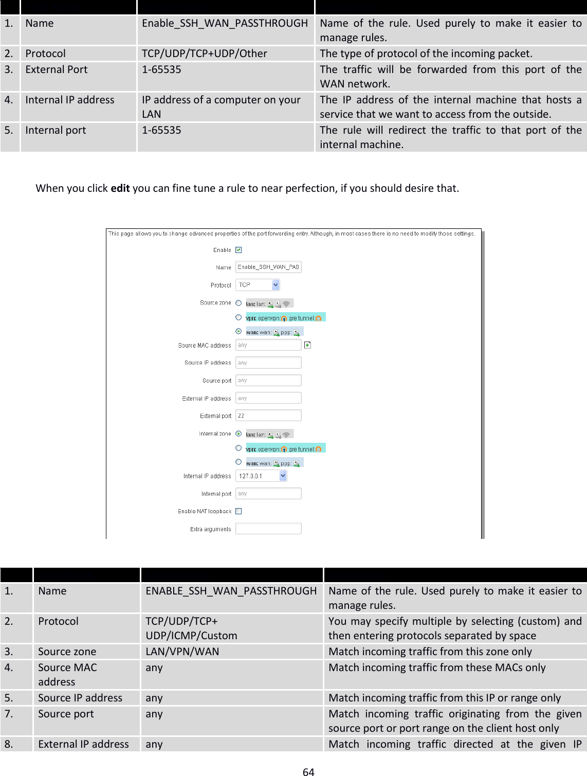  64   Field Name Sample value  Explanation 1. Name Enable_SSH_WAN_PASSTHROUGH Name  of  the  rule.  Used  purely  to  make  it  easier  to manage rules. 2. Protocol TCP/UDP/TCP+UDP/Other The type of protocol of the incoming packet. 3. External Port 1-65535 The  traffic  will  be  forwarded  from  this  port  of  the WAN network. 4. Internal IP address IP address of a computer on your LAN The  IP  address  of  the  internal  machine  that  hosts  a service that we want to access from the outside. 5. Internal port 1-65535 The  rule  will  redirect  the  traffic  to  that  port  of  the internal machine.  When you click edit you can fine tune a rule to near perfection, if you should desire that.     Field Name Sample value  Explanation 1. Name ENABLE_SSH_WAN_PASSTHROUGH Name of the rule. Used purely to make it easier to manage rules. 2. Protocol TCP/UDP/TCP+ UDP/ICMP/Custom You may specify multiple by selecting (custom) and then entering protocols separated by space 3. Source zone LAN/VPN/WAN Match incoming traffic from this zone only 4. Source MAC address any Match incoming traffic from these MACs only 5. Source IP address any Match incoming traffic from this IP or range only 7. Source port any Match  incoming  traffic  originating  from  the  given source port or port range on the client host only 8. External IP address any Match  incoming  traffic  directed  at  the  given  IP 