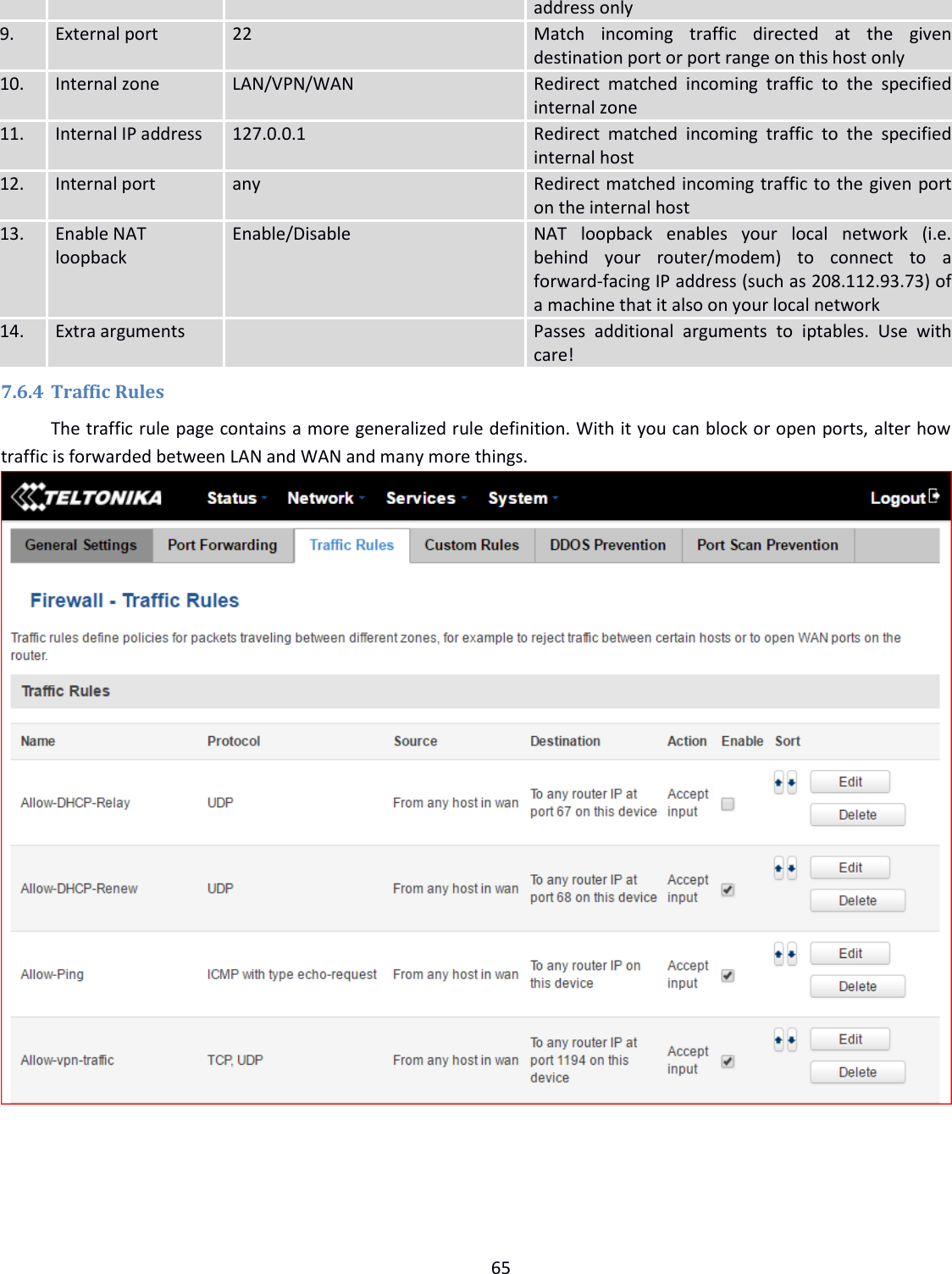  65  address only 9. External port 22 Match  incoming  traffic  directed  at  the  given destination port or port range on this host only 10. Internal zone LAN/VPN/WAN Redirect  matched  incoming  traffic  to  the  specified internal zone 11. Internal IP address 127.0.0.1 Redirect  matched  incoming  traffic  to  the  specified internal host 12. Internal port any Redirect matched incoming traffic to the given port on the internal host 13. Enable NAT loopback Enable/Disable NAT  loopback  enables  your  local  network  (i.e. behind  your  router/modem)  to  connect  to  a forward-facing IP address (such as 208.112.93.73) of a machine that it also on your local network 14. Extra arguments  Passes  additional  arguments  to  iptables.  Use  with care! 7.6.4 Traffic Rules The traffic rule page contains a more generalized rule definition. With it you can block or open ports, alter how traffic is forwarded between LAN and WAN and many more things.     