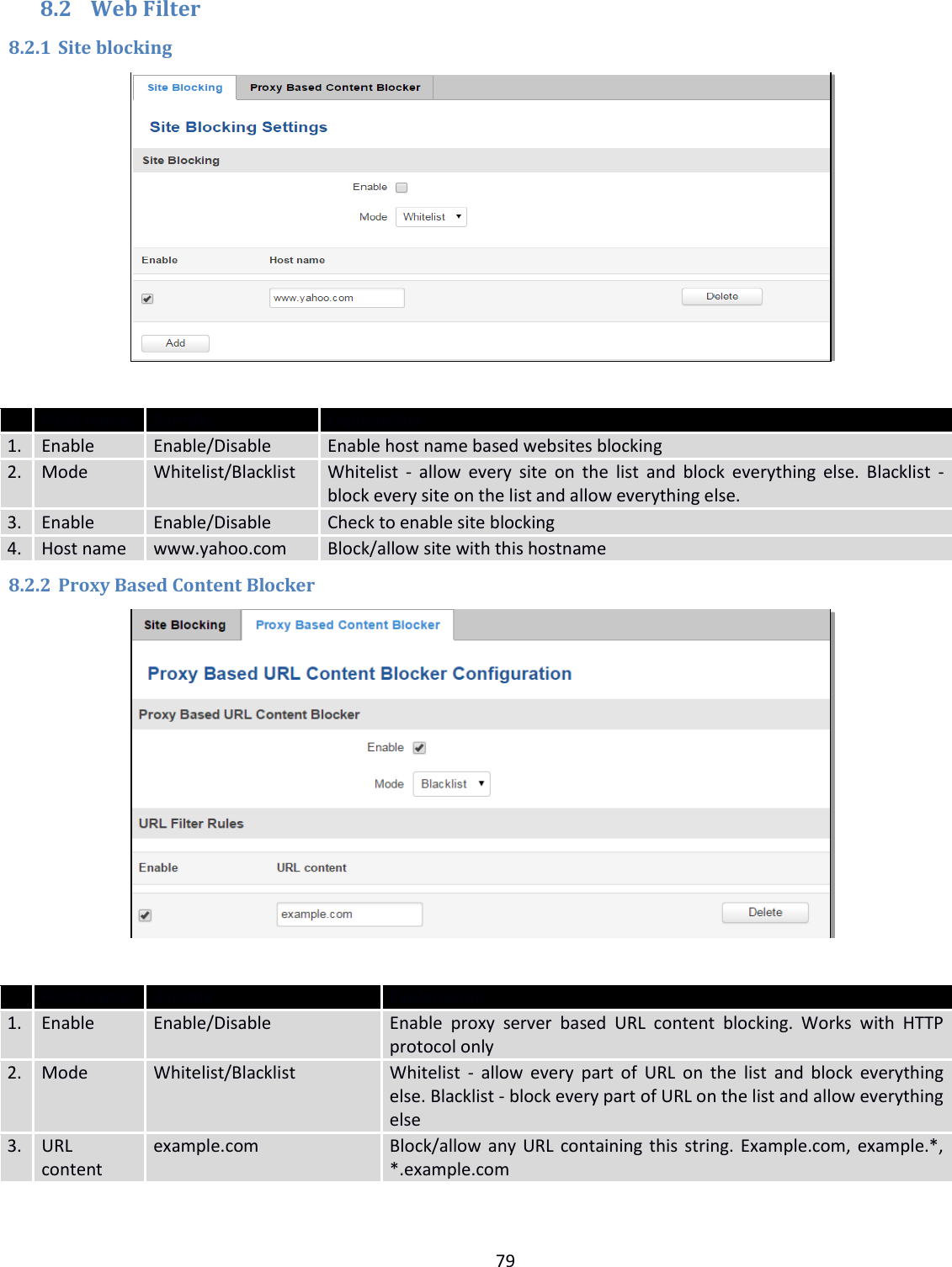  79  8.2 Web Filter 8.2.1 Site blocking    Field name Sample Explanation 1. Enable Enable/Disable Enable host name based websites blocking 2. Mode Whitelist/Blacklist Whitelist  -  allow every  site  on the  list  and  block everything else.  Blacklist  - block every site on the list and allow everything else. 3. Enable Enable/Disable Check to enable site blocking 4. Host name www.yahoo.com Block/allow site with this hostname 8.2.2 Proxy Based Content Blocker    Field name Sample Explanation 1. Enable Enable/Disable Enable  proxy  server  based  URL  content  blocking.  Works  with  HTTP protocol only 2. Mode Whitelist/Blacklist Whitelist  -  allow every  part  of  URL  on the  list  and block  everything else. Blacklist - block every part of URL on the list and allow everything else 3. URL content example.com Block/allow any URL containing this string. Example.com, example.*, *.example.com 