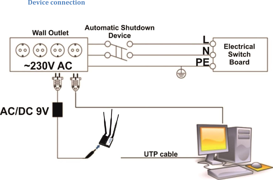   Device connection    