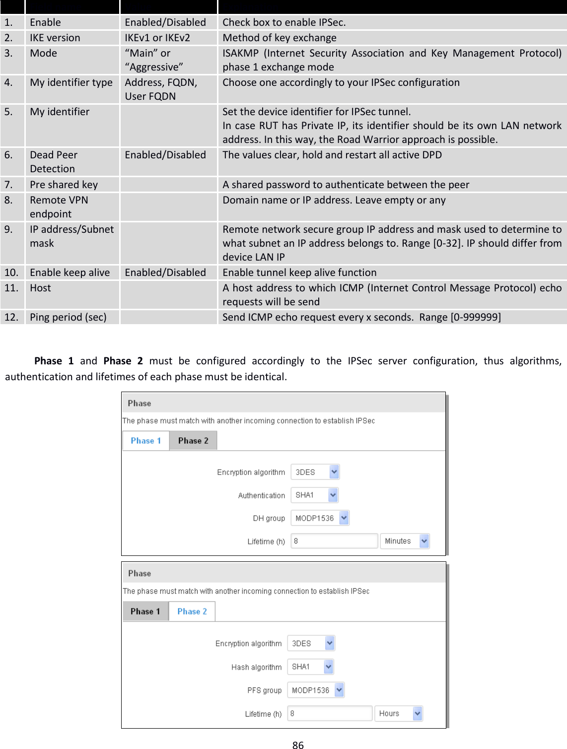  86   Field name Value Explanation 1. Enable Enabled/Disabled Check box to enable IPSec. 2. IKE version IKEv1 or IKEv2 Method of key exchange 3. Mode “Main” or “Aggressive” ISAKMP  (Internet  Security  Association  and  Key  Management  Protocol) phase 1 exchange mode 4. My identifier type Address, FQDN, User FQDN Choose one accordingly to your IPSec configuration 5. My identifier  Set the device identifier for IPSec tunnel. In case RUT has Private IP, its identifier should be its own LAN network address. In this way, the Road Warrior approach is possible. 6. Dead Peer Detection Enabled/Disabled The values clear, hold and restart all active DPD 7. Pre shared key  A shared password to authenticate between the peer 8. Remote VPN endpoint  Domain name or IP address. Leave empty or any  9. IP address/Subnet mask  Remote network secure group IP address and mask used to determine to what subnet an IP address belongs to. Range [0-32]. IP should differ from device LAN IP 10. Enable keep alive Enabled/Disabled Enable tunnel keep alive function 11. Host  A host address to which ICMP (Internet Control Message Protocol) echo requests will be send 12. Ping period (sec)  Send ICMP echo request every x seconds.  Range [0-999999]   Phase  1  and  Phase  2  must  be  configured  accordingly  to  the  IPSec  server  configuration,  thus  algorithms, authentication and lifetimes of each phase must be identical.     