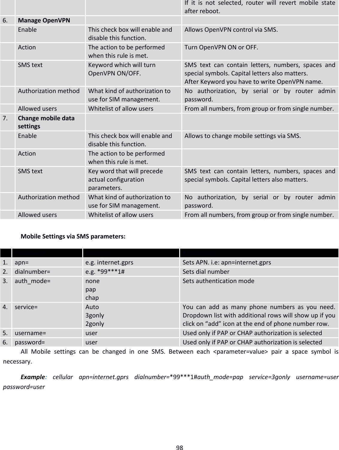 98  If  it  is  not  selected,  router  will  revert  mobile  state after reboot. 6. Manage OpenVPN    Enable This check box will enable and disable this function. Allows OpenVPN control via SMS.  Action The action to be performed when this rule is met. Turn OpenVPN ON or OFF.  SMS text Keyword which will turn OpenVPN ON/OFF. SMS  text  can  contain  letters,  numbers,  spaces  and special symbols. Capital letters also matters. After Keyword you have to write OpenVPN name.  Authorization method What kind of authorization to use for SIM management. No  authorization,  by  serial  or  by  router  admin password.  Allowed users Whitelist of allow users From all numbers, from group or from single number. 7. Change mobile data settings    Enable This check box will enable and disable this function. Allows to change mobile settings via SMS.  Action The action to be performed when this rule is met.   SMS text Key word that will precede actual configuration parameters. SMS  text  can  contain  letters,  numbers,  spaces  and special symbols. Capital letters also matters.  Authorization method What kind of authorization to use for SIM management. No  authorization,  by  serial  or  by  router  admin password.  Allowed users Whitelist of allow users From all numbers, from group or from single number.  Mobile Settings via SMS parameters:  Parameter Value(s) Explanation 1. apn= e.g. internet.gprs Sets APN. i.e: apn=internet.gprs 2. dialnumber= e.g. *99***1# Sets dial number 3. auth_mode= none pap chap Sets authentication mode 4. service= Auto 3gonly 2gonly You  can  add  as  many  phone  numbers  as  you  need. Dropdown list with additional rows will show up if you click on “add” icon at the end of phone number row. 5. username= user Used only if PAP or CHAP authorization is selected 6. password= user Used only if PAP or CHAP authorization is selected All  Mobile  settings  can  be  changed  in  one  SMS.  Between  each  &lt;parameter=value&gt;  pair  a  space  symbol  is necessary. Example:  cellular  apn=internet.gprs  dialnumber=*99***1#auth_mode=pap  service=3gonly  username=user password=user    