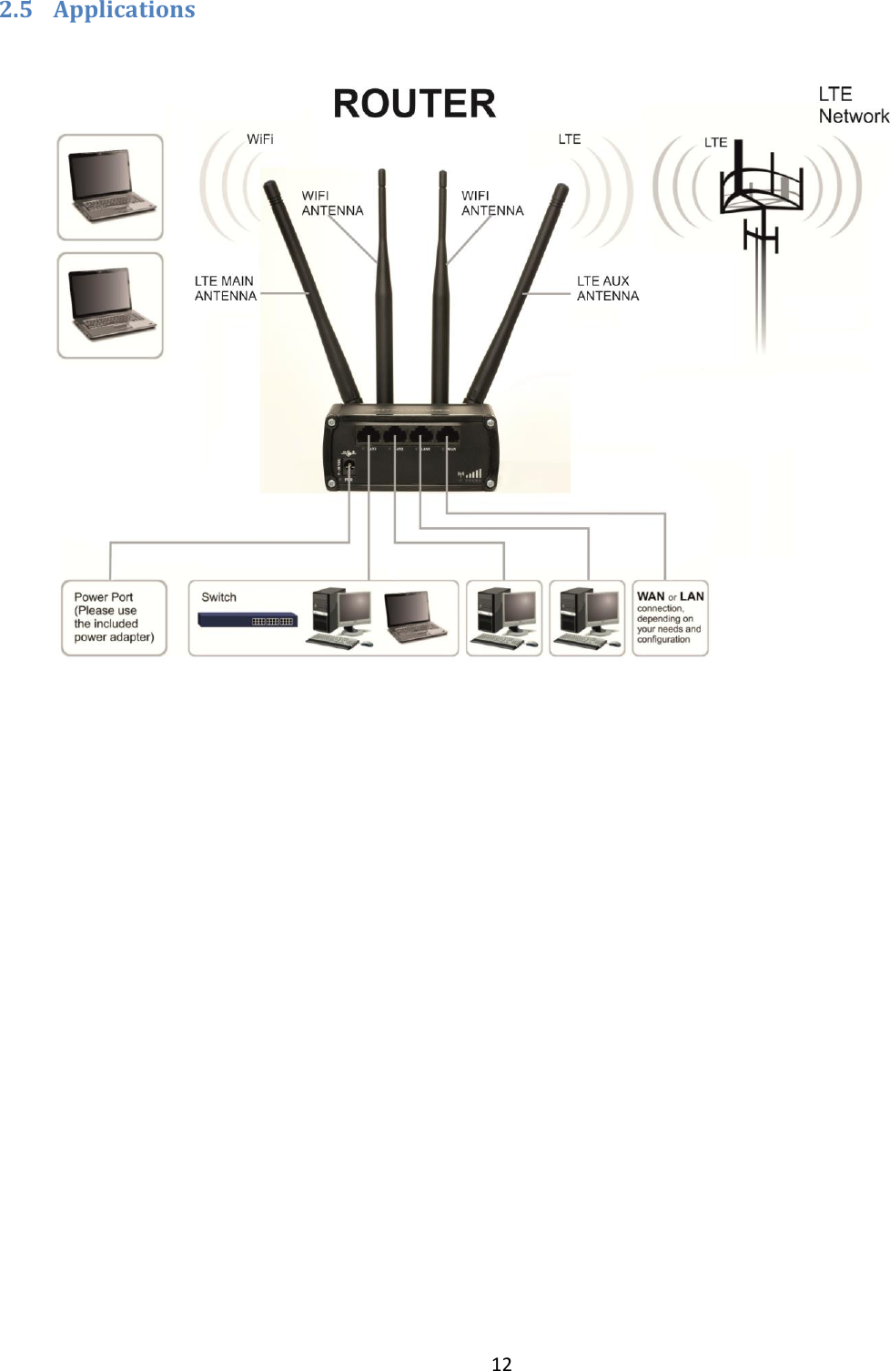  12  2.5 Applications       