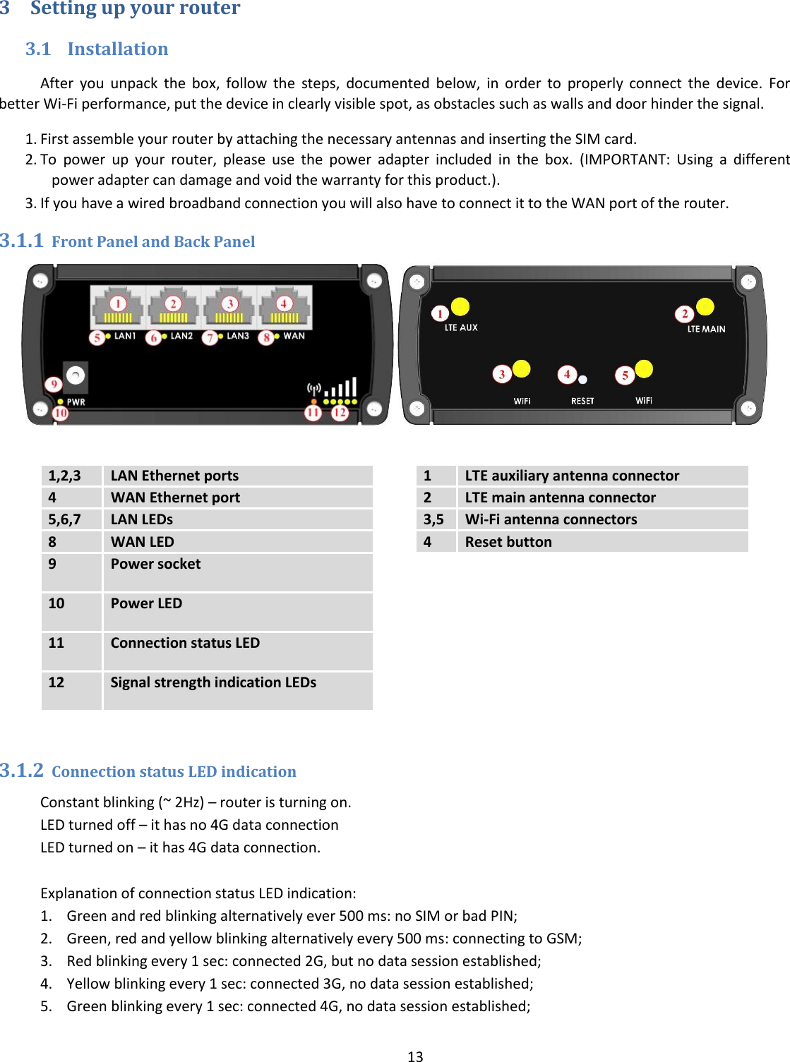 13  3 Setting up your router 3.1 Installation After  you  unpack  the  box,  follow  the  steps,  documented  below,  in  order  to  properly  connect  the  device.  For better Wi-Fi performance, put the device in clearly visible spot, as obstacles such as walls and door hinder the signal. 1. First assemble your router by attaching the necessary antennas and inserting the SIM card. 2. To  power  up  your  router,  please  use  the  power  adapter  included  in  the  box.  (IMPORTANT:  Using  a  different power adapter can damage and void the warranty for this product.). 3. If you have a wired broadband connection you will also have to connect it to the WAN port of the router. 3.1.1 Front Panel and Back Panel   1,2,3 LAN Ethernet ports  1 LTE auxiliary antenna connector 4 WAN Ethernet port  2 LTE main antenna connector 5,6,7 LAN LEDs  3,5 Wi-Fi antenna connectors 8 WAN LED  4 Reset button 9 Power socket    10 Power LED    11 Connection status LED    12 Signal strength indication LEDs     3.1.2 Connection status LED indication Constant blinking (~ 2Hz) – router is turning on. LED turned off – it has no 4G data connection  LED turned on – it has 4G data connection.  Explanation of connection status LED indication: 1. Green and red blinking alternatively ever 500 ms: no SIM or bad PIN; 2. Green, red and yellow blinking alternatively every 500 ms: connecting to GSM; 3. Red blinking every 1 sec: connected 2G, but no data session established; 4. Yellow blinking every 1 sec: connected 3G, no data session established; 5. Green blinking every 1 sec: connected 4G, no data session established;  
