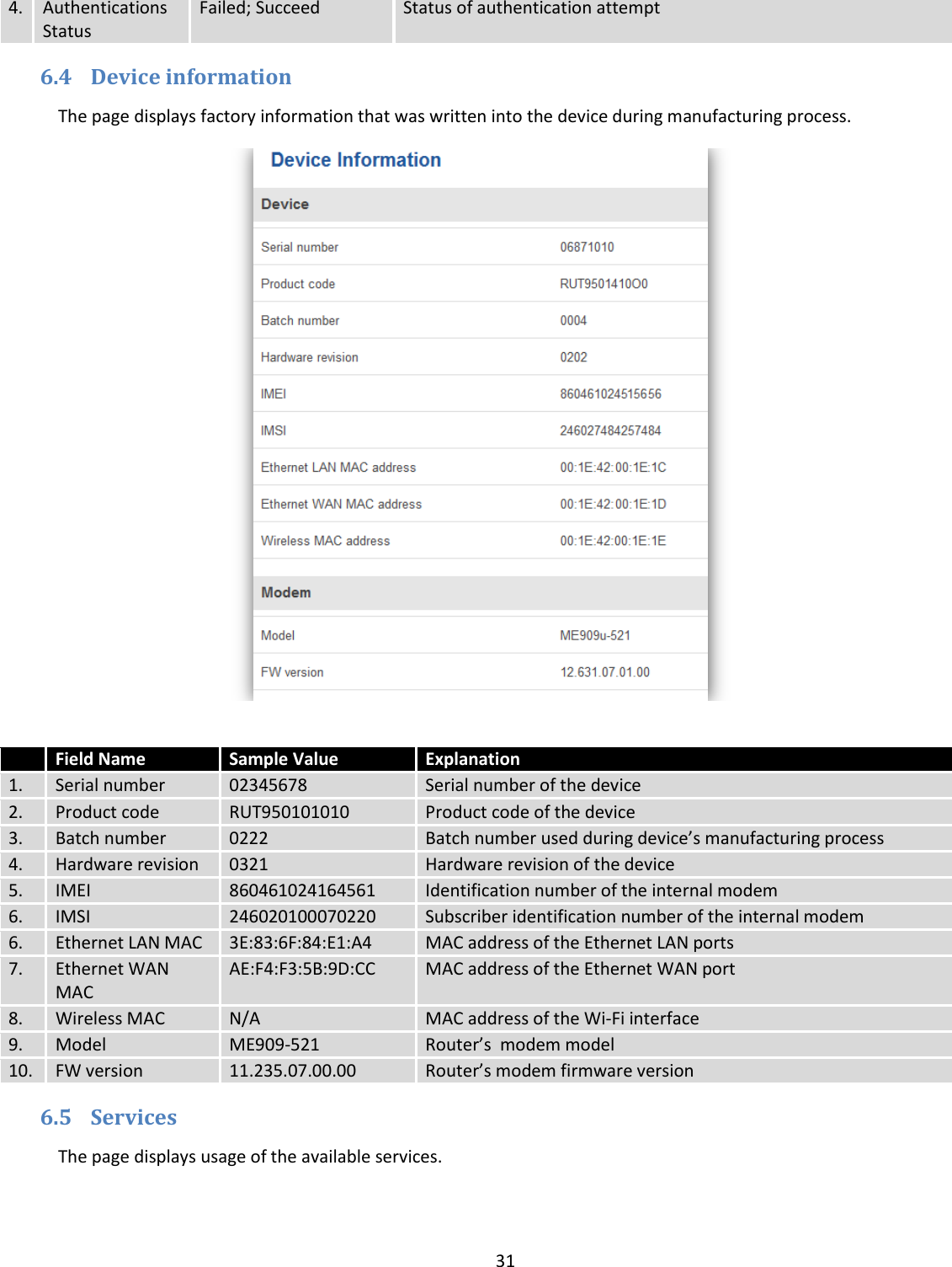  31  4. Authentications Status Failed; Succeed Status of authentication attempt 6.4 Device information The page displays factory information that was written into the device during manufacturing process.    Field Name Sample Value Explanation 1. Serial number 02345678 Serial number of the device 2. Product code RUT950101010 Product code of the device 3. Batch number 0222 Batch number used during device’s manufacturing process 4. Hardware revision 0321 Hardware revision of the device  5. IMEI 860461024164561 Identification number of the internal modem  6. IMSI 246020100070220 Subscriber identification number of the internal modem 6. Ethernet LAN MAC 3E:83:6F:84:E1:A4 MAC address of the Ethernet LAN ports  7. Ethernet WAN MAC AE:F4:F3:5B:9D:CC MAC address of the Ethernet WAN port 8. Wireless MAC N/A MAC address of the Wi-Fi interface 9. Model ME909-521 Router’s  modem model 10. FW version 11.235.07.00.00 Router’s modem firmware version 6.5 Services The page displays usage of the available services. 
