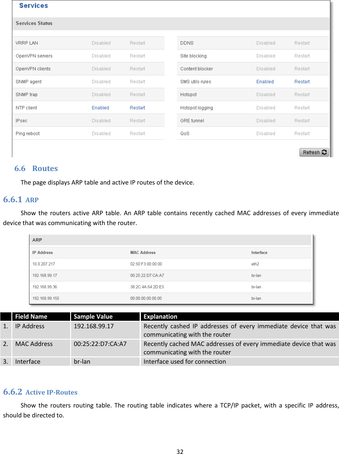  32   6.6 Routes The page displays ARP table and active IP routes of the device. 6.6.1 ARP Show  the routers active  ARP  table.  An  ARP  table  contains  recently  cached  MAC addresses  of every  immediate device that was communicating with the router.   Field Name Sample Value Explanation 1. IP Address 192.168.99.17 Recently  cashed  IP  addresses  of  every  immediate  device  that  was communicating with the router 2. MAC Address 00:25:22:D7:CA:A7 Recently cached MAC addresses of every immediate device that was communicating with the router 3. Interface br-lan Interface used for connection   6.6.2 Active IP-Routes Show  the  routers  routing  table.  The  routing  table  indicates  where  a  TCP/IP  packet,  with  a  specific  IP  address, should be directed to. 