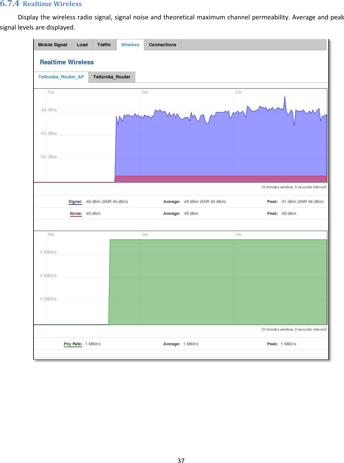  37  6.7.4 Realtime Wireless Display the wireless radio signal, signal noise and theoretical maximum channel permeability. Average and peak signal levels are displayed.     