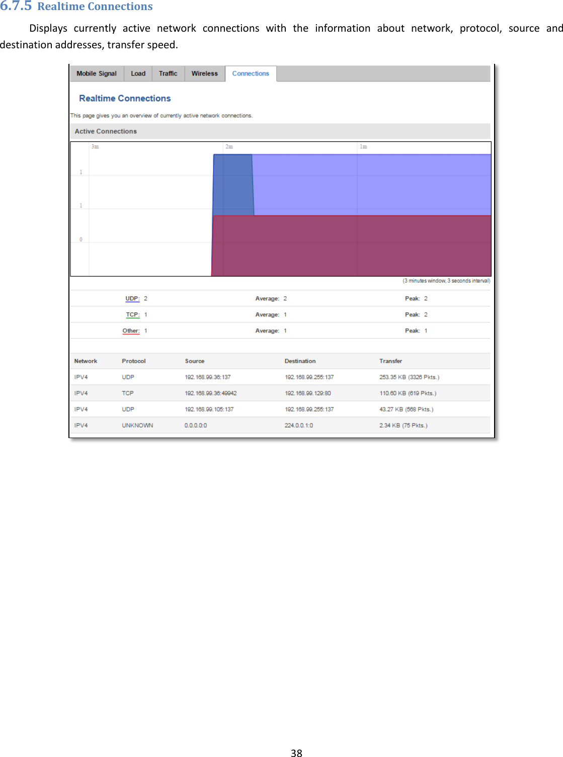  38  6.7.5 Realtime Connections Displays  currently  active  network  connections  with  the  information  about  network,  protocol,  source  and destination addresses, transfer speed.     