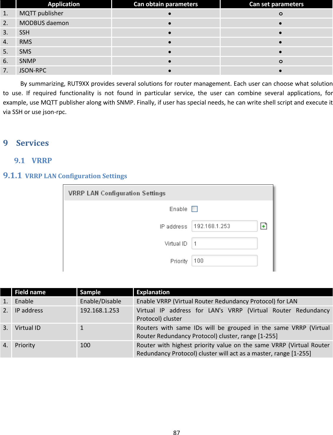 87    Application Can obtain parameters Can set parameters 1. MQTT publisher   o  2. MODBUS daemon     3. SSH     4. RMS     5. SMS     6. SNMP   o  7. JSON-RPC     By summarizing, RUT9XX provides several solutions for router management. Each user can choose what solution to  use.  If  required  functionality  is  not  found  in  particular  service,  the  user  can  combine  several  applications,  for example, use MQTT publisher along with SNMP. Finally, if user has special needs, he can write shell script and execute it via SSH or use json-rpc.  9 Services 9.1 VRRP 9.1.1 VRRP LAN Configuration Settings    Field name Sample Explanation 1. Enable Enable/Disable Enable VRRP (Virtual Router Redundancy Protocol) for LAN 2. IP address 192.168.1.253 Virtual  IP  address  for  LAN&apos;s  VRRP  (Virtual  Router  Redundancy Protocol) cluster 3. Virtual ID 1 Routers  with  same  IDs  will  be  grouped  in  the  same  VRRP  (Virtual Router Redundancy Protocol) cluster, range [1-255] 4. Priority 100 Router with highest priority value on the same  VRRP (Virtual Router Redundancy Protocol) cluster will act as a master, range [1-255] 
