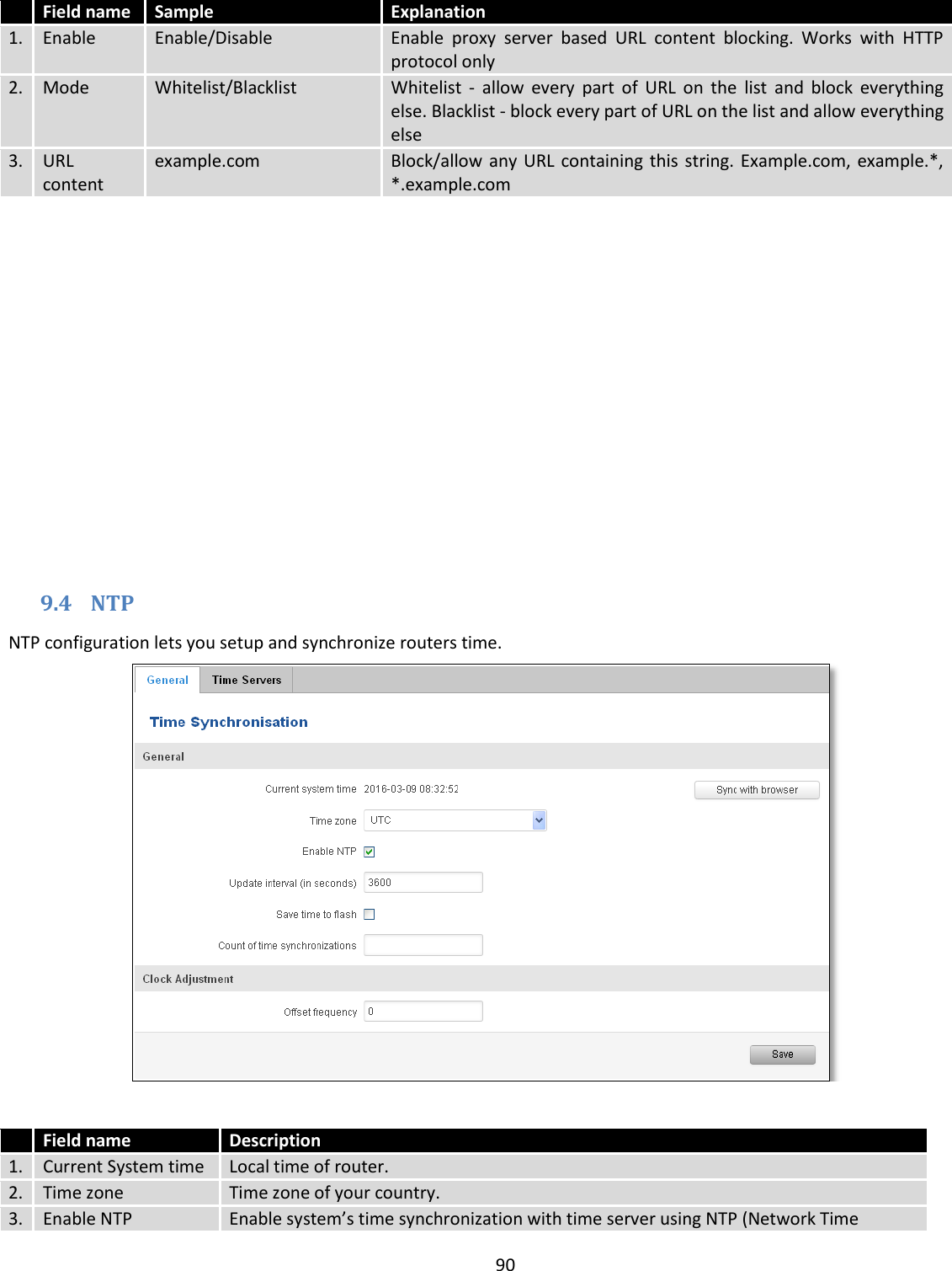  90   Field name Sample Explanation 1. Enable Enable/Disable Enable  proxy  server  based  URL  content  blocking.  Works  with  HTTP protocol only 2. Mode Whitelist/Blacklist Whitelist  -  allow  every  part  of  URL  on  the  list  and  block  everything else. Blacklist - block every part of URL on the list and allow everything else 3. URL content example.com Block/allow any URL containing this  string.  Example.com, example.*, *.example.com           9.4 NTP NTP configuration lets you setup and synchronize routers time.    Field name Description 1. Current System time Local time of router. 2. Time zone Time zone of your country. 3. Enable NTP Enable system’s time synchronization with time server using NTP (Network Time 